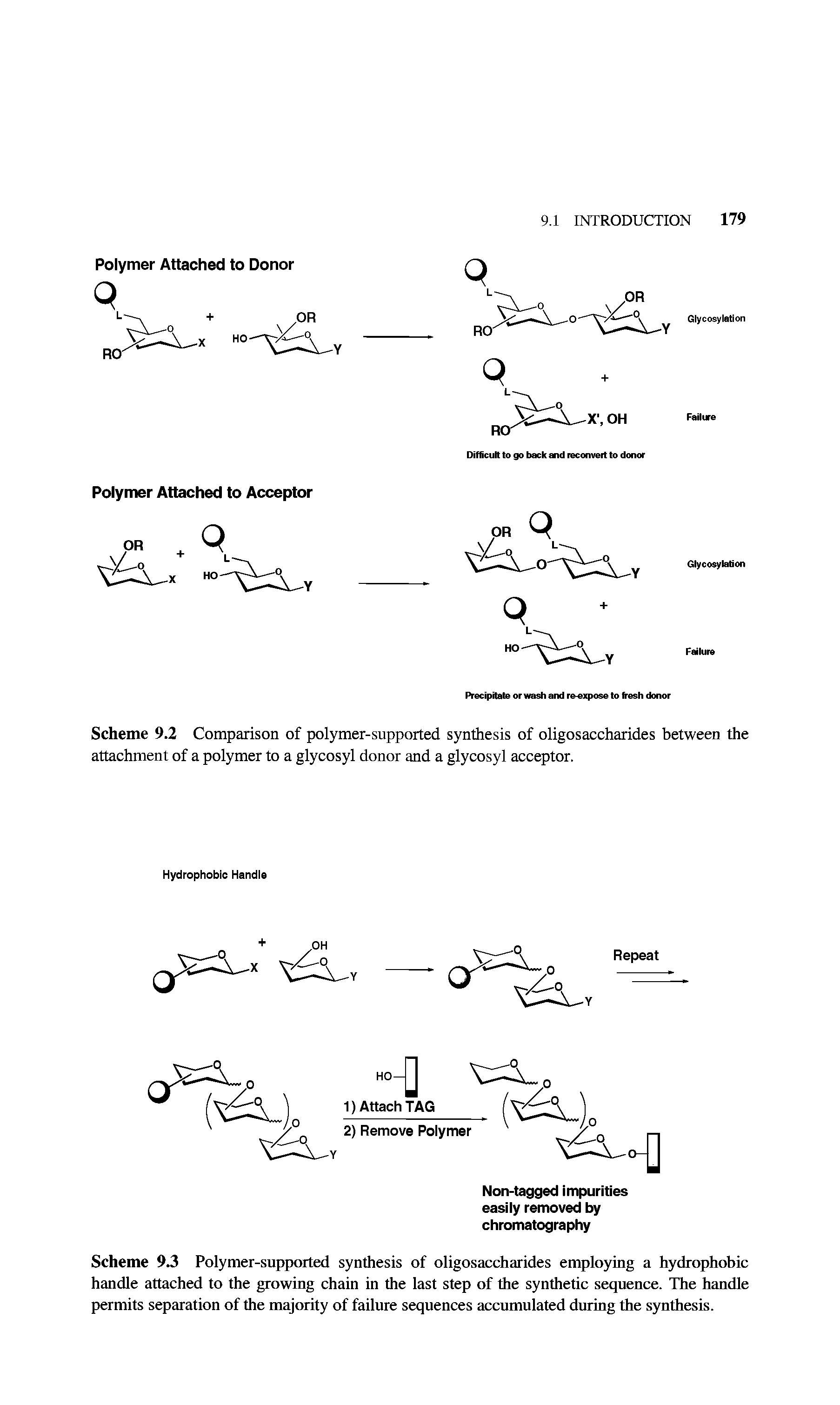 Scheme 9.2 Comparison of polymer-supported synthesis of oligosaccharides between the attachment of a polymer to a glycosyl donor and a glycosyl acceptor.
