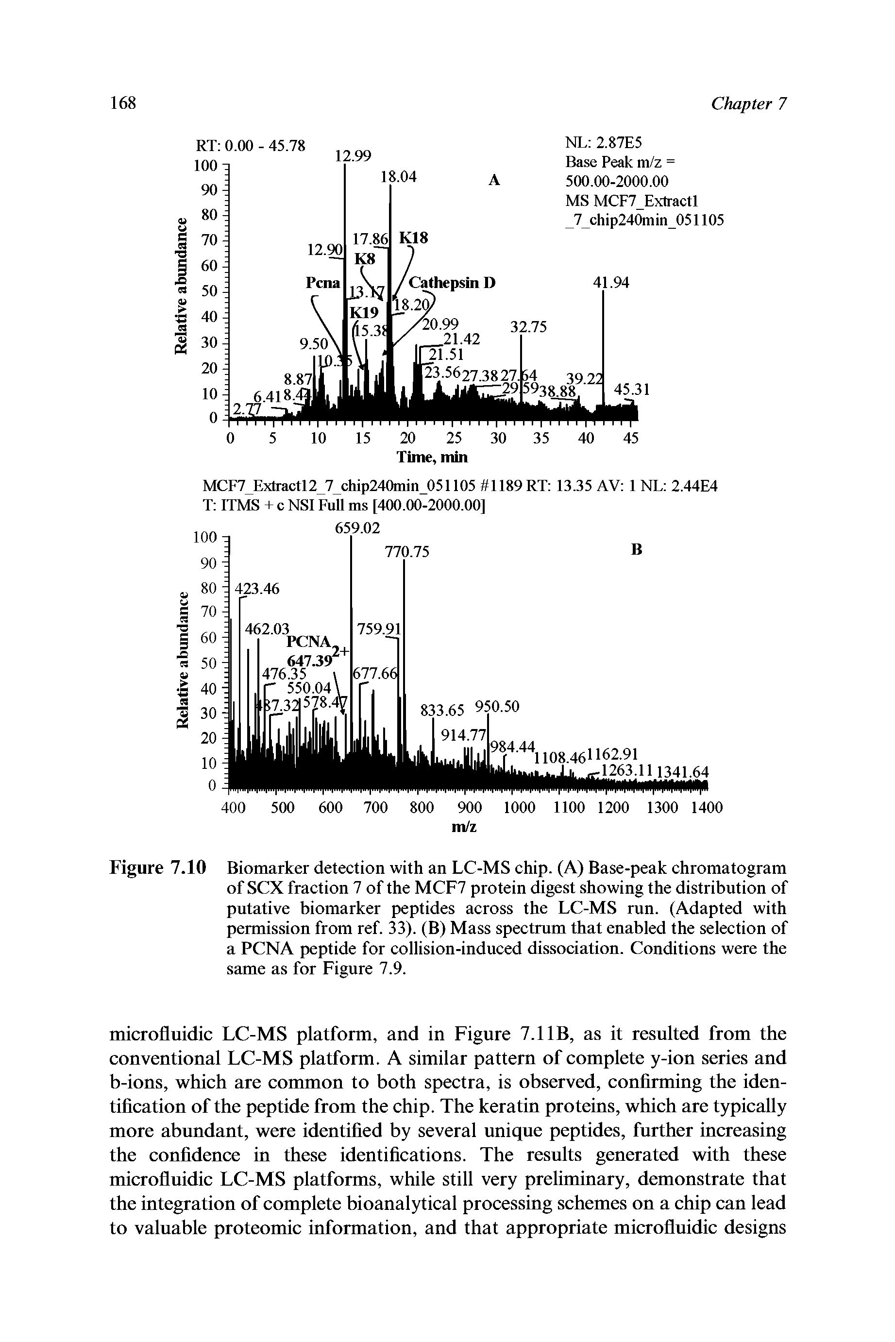 Figure 7.10 Biomarker detection with an LC-MS chip. (A) Base-peak chromatogram of SCX fraction 7 of the MCF7 protein digest showing the distribution of putative biomarker peptides across the LC-MS run. (Adapted with permission from ref. 33). (B) Mass spectrum that enabled the selection of a PCNA peptide for collision-induced dissociation. Conditions were the same as for Figure 7.9.