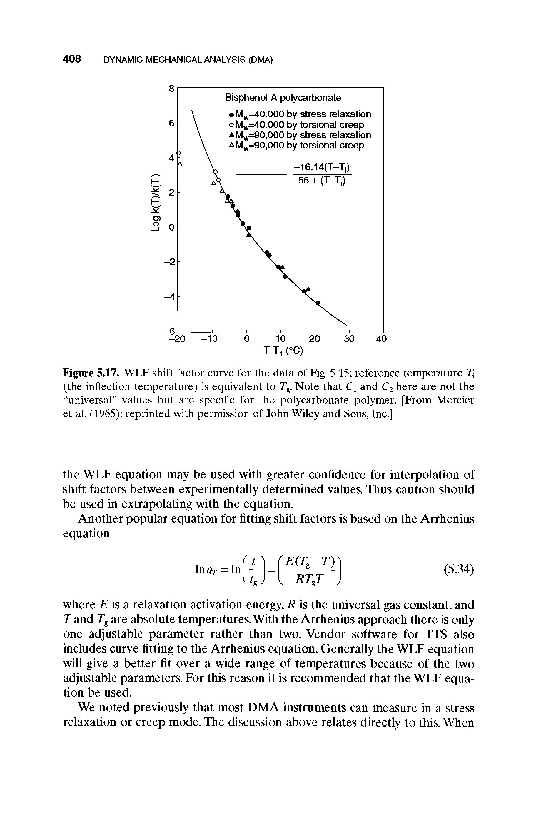 Figure 5.17. WLF shift factor curve for the data of Fig. 5.15 reference temperature Ti (the inflection temperature) is equivalent to Tg. Note that Q and C2 here are not the universal values but are specific for the polycarbonate polymer. [From Mercier et al. (1965) reprinted with permission of John Wiley and Sons, Inc.]...