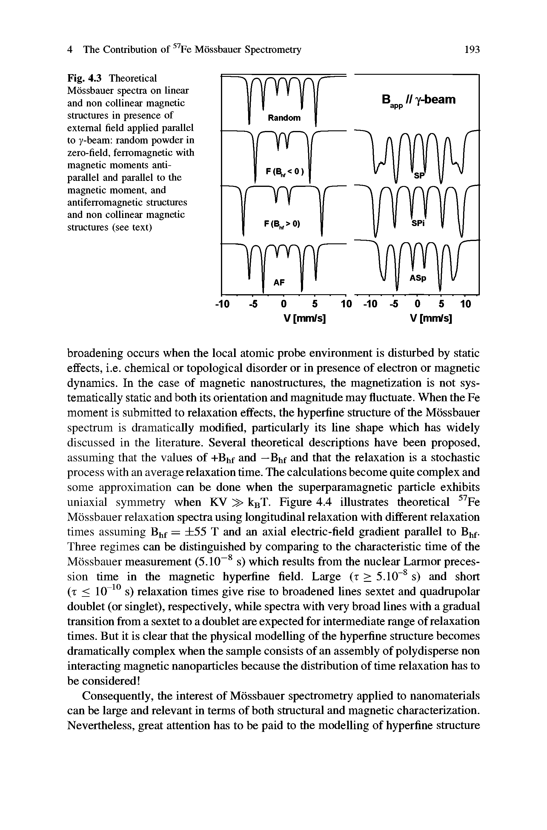 Fig. 4.3 Theoretical Mossbauer spectra on linear and non collinear magnetic structures in presence of external field applied parallel to y-beam random powder in zero-field, ferromagnetic with magnetic moments anti-parallel and parallel to the magnetic moment, and antiferromagnetic structures and non collinear magnetic structures (see text)...