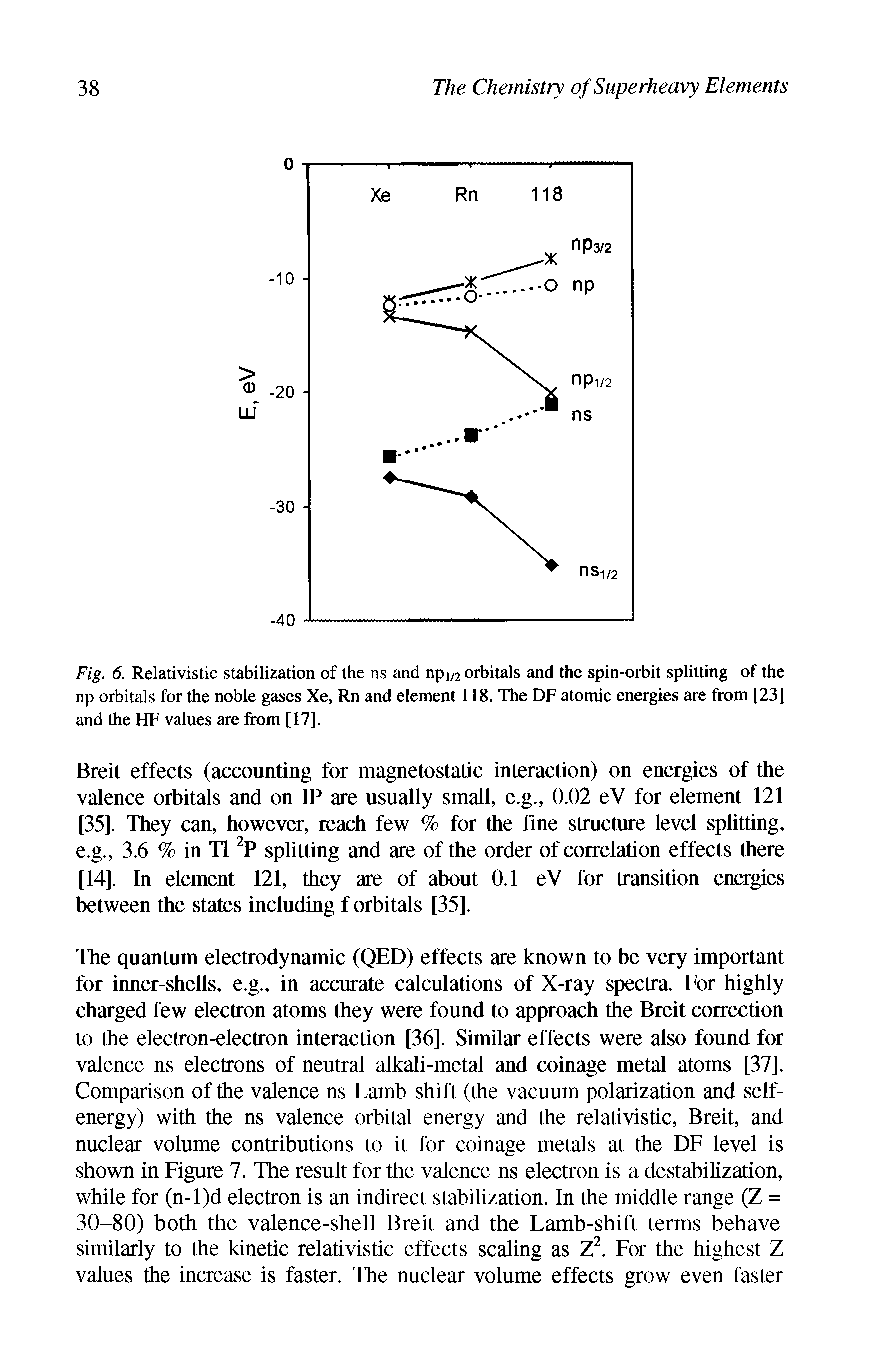 Fig. 6. Relativistic stabilization of the ns and npi/2 orbitals and the spin-orbit splitting of the np orbitals for the noble gases Xe, Rn and element 118. The DF atomic energies are from [23] and the HF values are from [17].