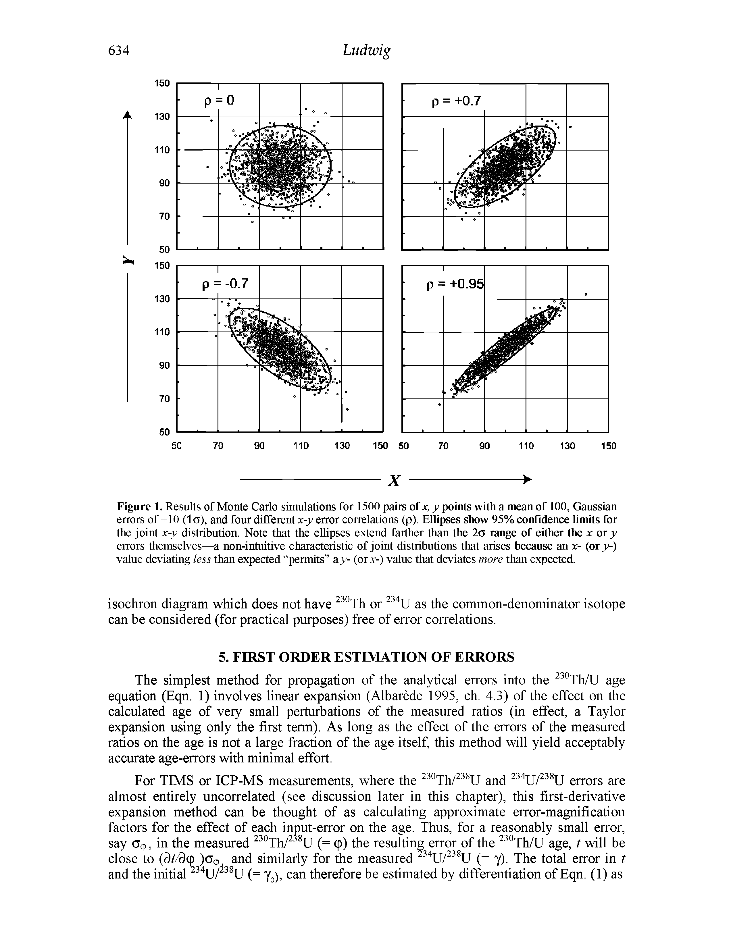 Figure 1. Results of Monte Carlo simulations for 1500 pairs of x, y points with a mean of 100, Ganssian errors of 10 (1 o), and four different x-y error correlations (p). Elhpses show 95% confidence hmits for the joint x-y distribution. Note that the ellipses extend farther than the 2o range of either the x or j errors themselves—a non-intuitive characteristic of joint distributions that arises because an x- (or y-) value deviating less than expected permits ay- (orx-) value that deviates more than expected.