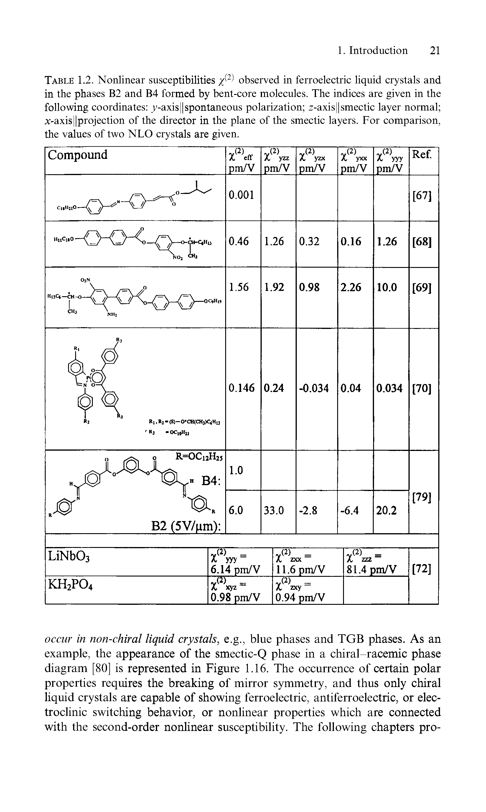 Table 1.2. Nonlinear susceptibilities observed in ferroelectric liquid crystals and in the phases B2 and B4 formed by bent-core molecules. The indices are given in the following coordinates y-axis spontaneous polarization z-axis smectic layer normal x-axis projection of the director in the plane of the smectic layers. For comparison, the values of two NLO crystals are given.