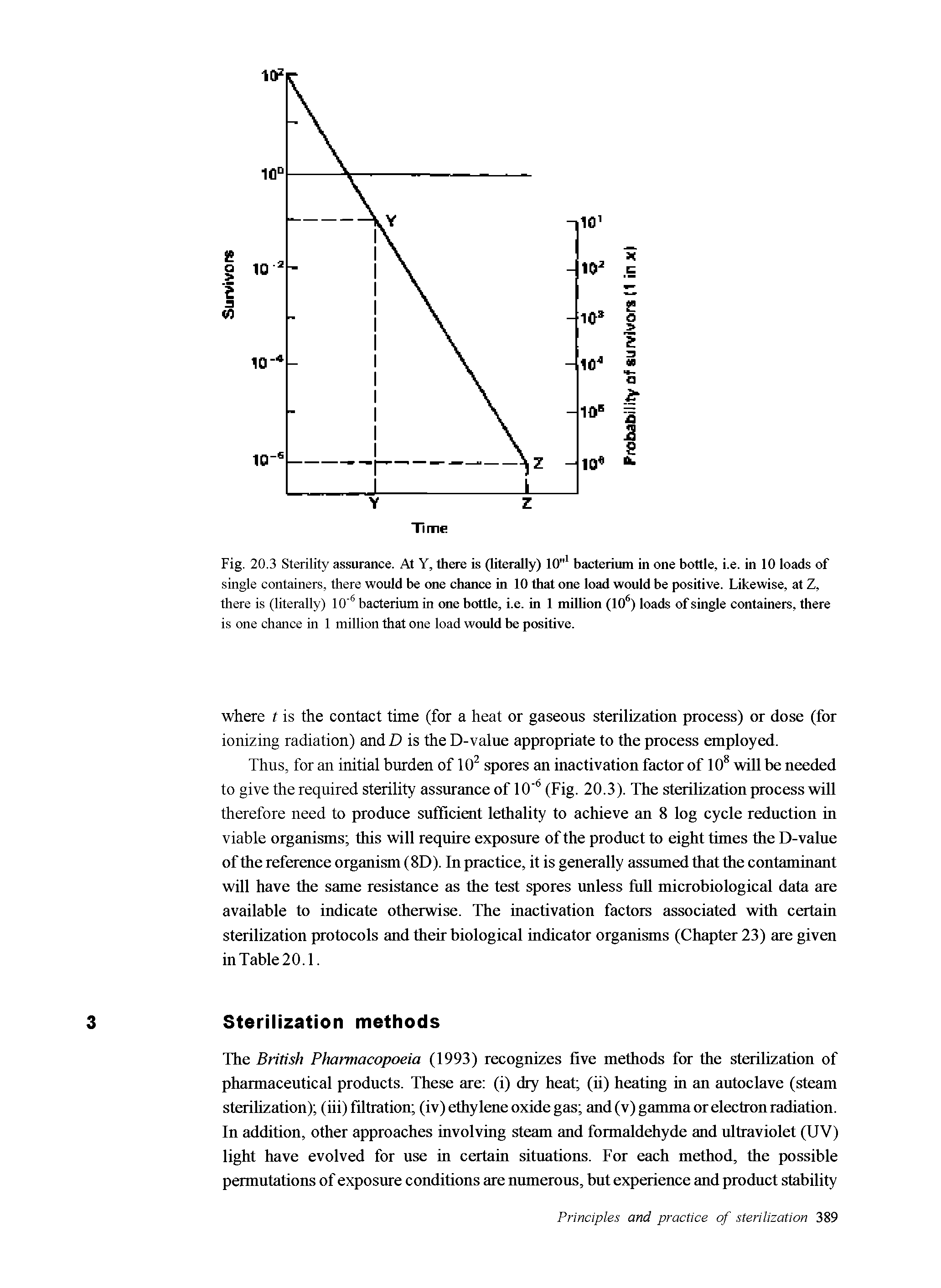 Fig. 20.3 Sterility assurance. At Y, there is (literally) 10" bacterium in one bottle, i.e. in 10 loads of single containers, there would be one chance in 10 that one load would be positive. Likewise, at Z, there is (literally) 10 bacterium in one bottle, i.e. in 1 million (10 ) loads of single containers, there is one chance in 1 million that one load would be positive.