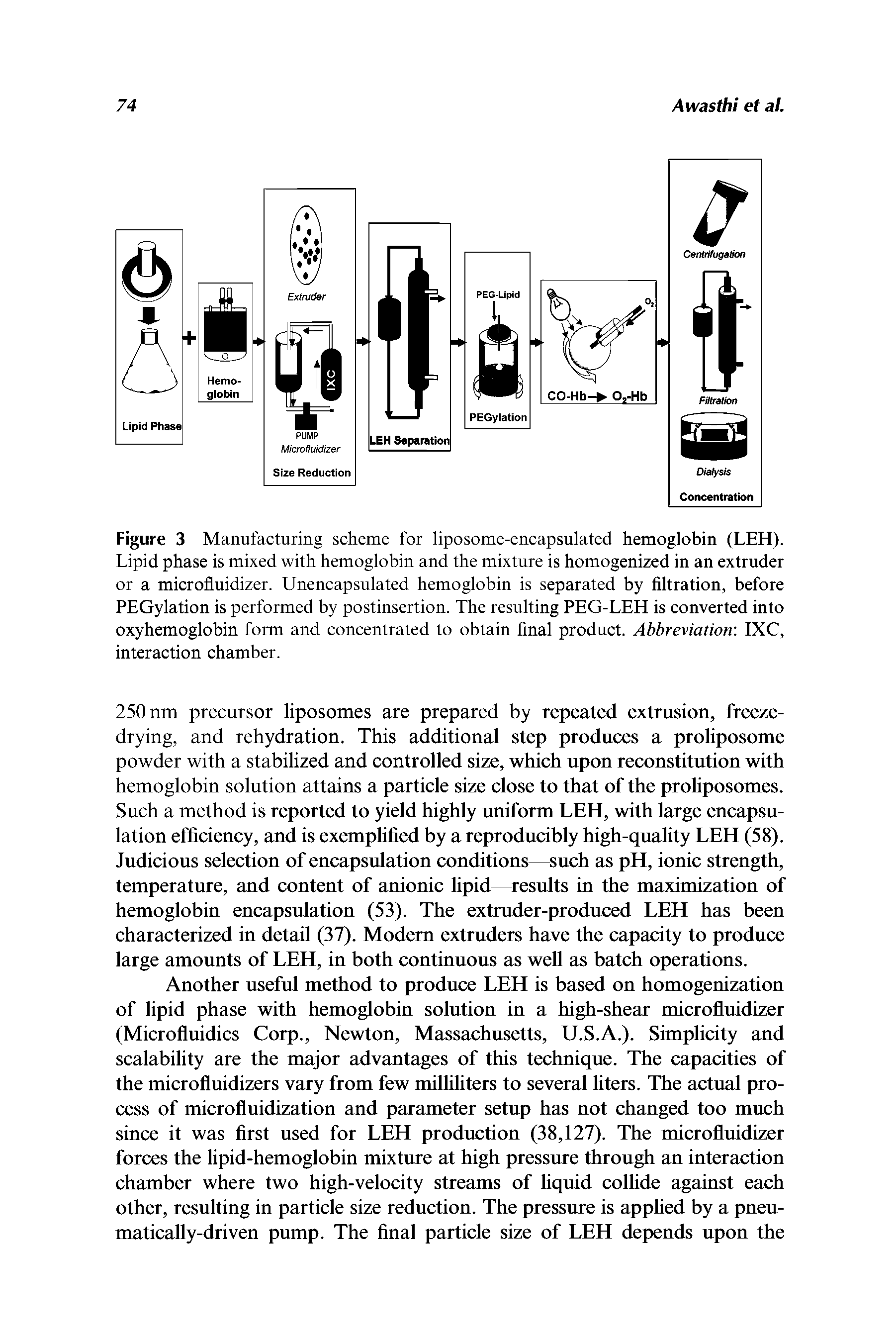 Figure 3 Manufacturing scheme for liposome-encapsulated hemoglobin (LEH). Lipid phase is mixed with hemoglobin and the mixture is homogenized in an extruder or a microfluidizer. Unencapsulated hemoglobin is separated by filtration, before PEGylation is performed by postinsertion. The resulting PEG-LEH is converted into oxyhemoglobin form and concentrated to obtain final product. Abbreviation IXC, interaction chamber.