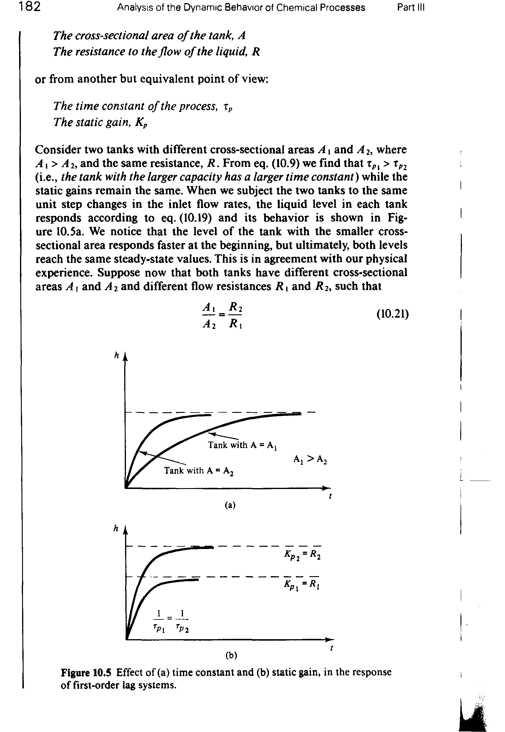Figure 10.5 Effect of (a) time constant and (b) static gain, in the response of first-order lag systems.