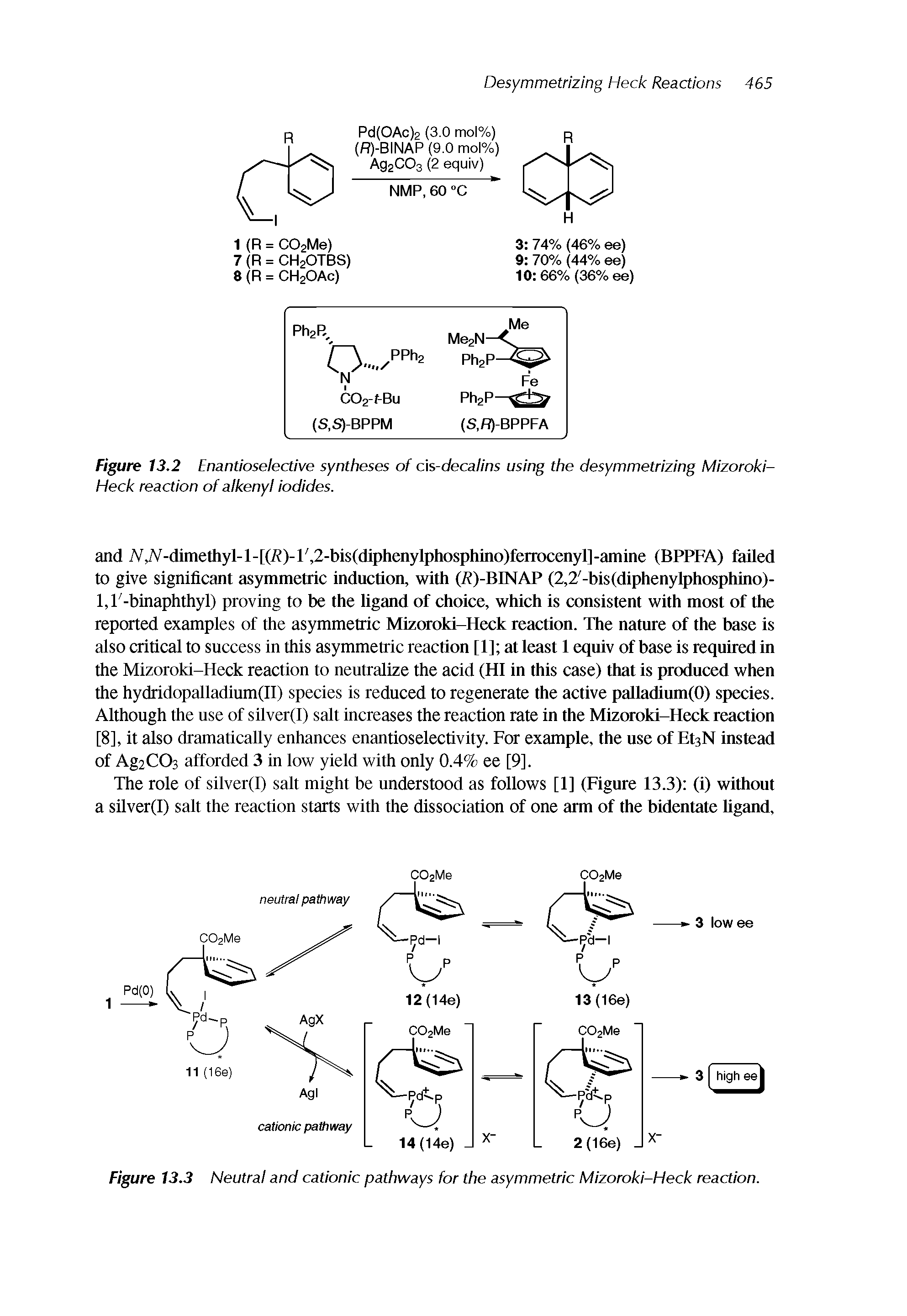 Figure 13.3 Neutral and cationic pathways for the asymmetric Mizoroki-Heck reaction.