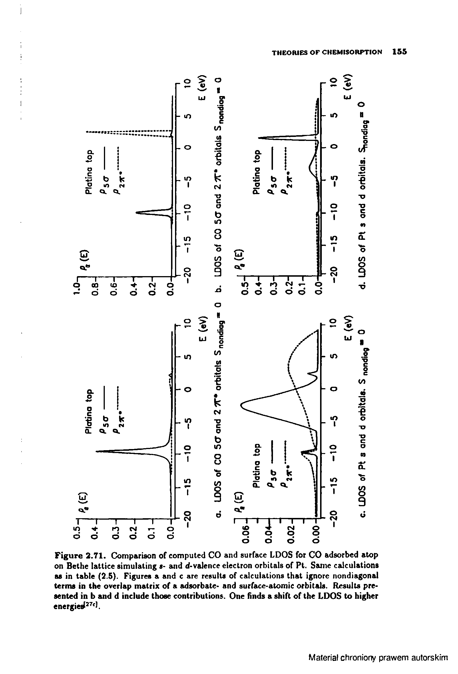 Figure 2.71. Comparison of computed CO and surface LDOS for CO adsorbed atop on Bethe lattice simulating s- and d>valence electron orbitals of Pt. Same calculations as in table (2.5). Figures a and c are results of calculations that ignore nondiagonal terms in the overlap matrix of a adsorbate- and surface-atomic orbitals. Results presented in b and d include those contributions. One finds a shift of the LDOS to higher...