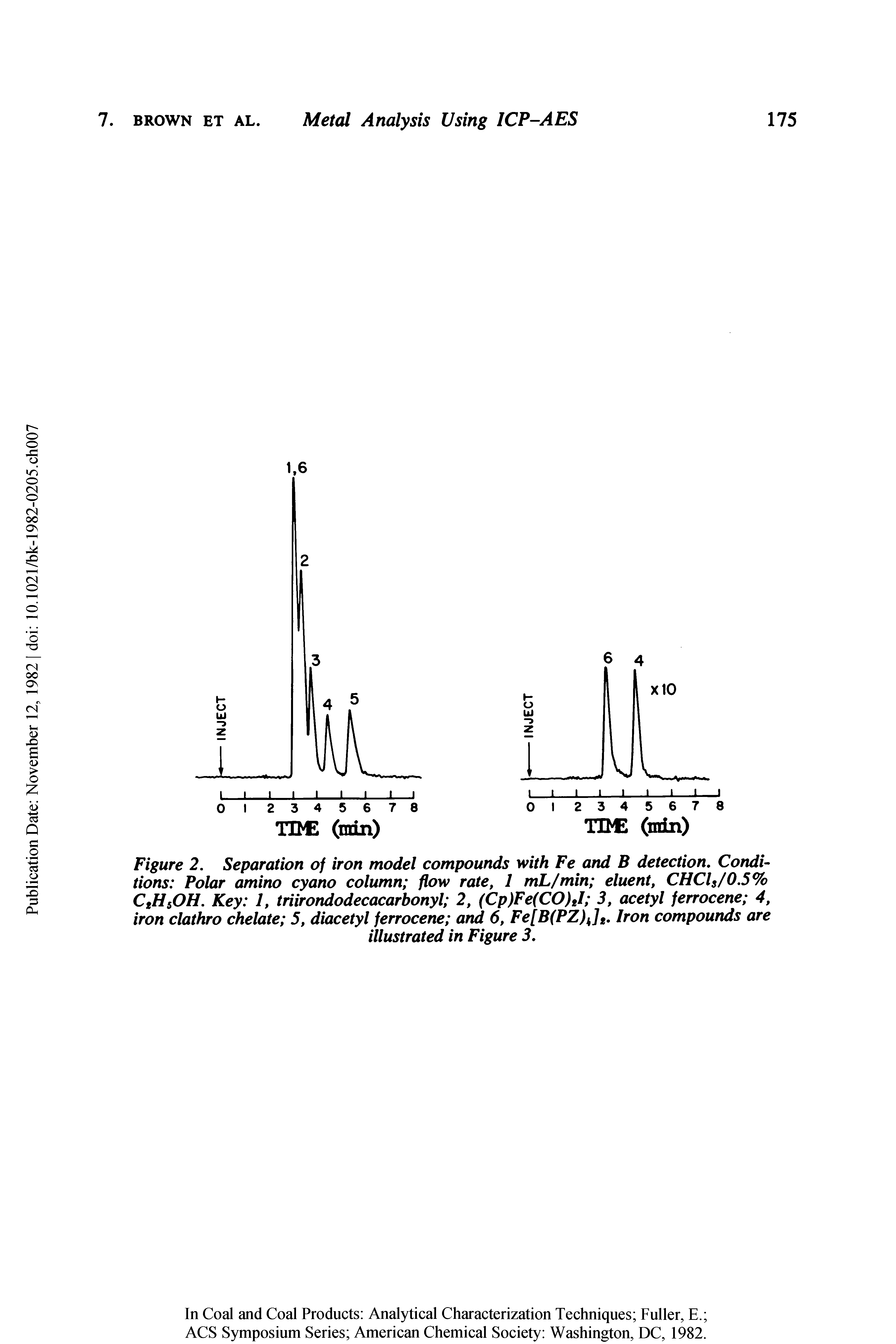 Figure 2. Separation of iron model compounds with Fe and B detection. Conditions Polar amino cyano column flow rate, 1 mL/min eluent, CHCls/0.5% CtHsOH. Key 1, triirondodecacarbonyl 2, (Cp)Fe(CO)J 3, acetyl ferrocene 4, iron clathro chelate 5, diacetyl ferrocene and 6, Fe[B(PZ)Jt, Iron compouruts are...