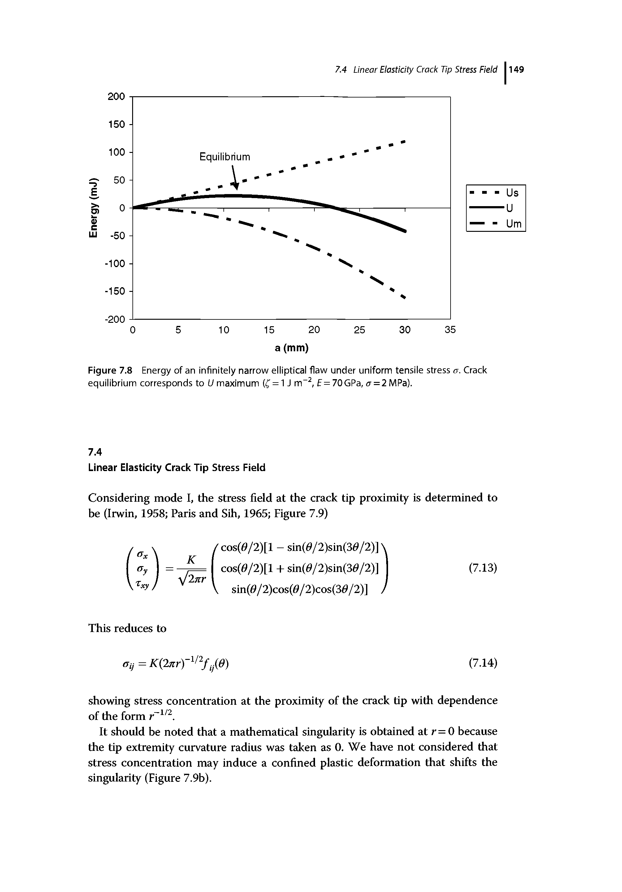 Figure 7.8 Energy of an infinitely narrow elliptical flaw under uniform tensile stress a. Crack equilibrium corresponds to U maximum (f = 1J m", E = 70GPa, o- = 2 MPa).