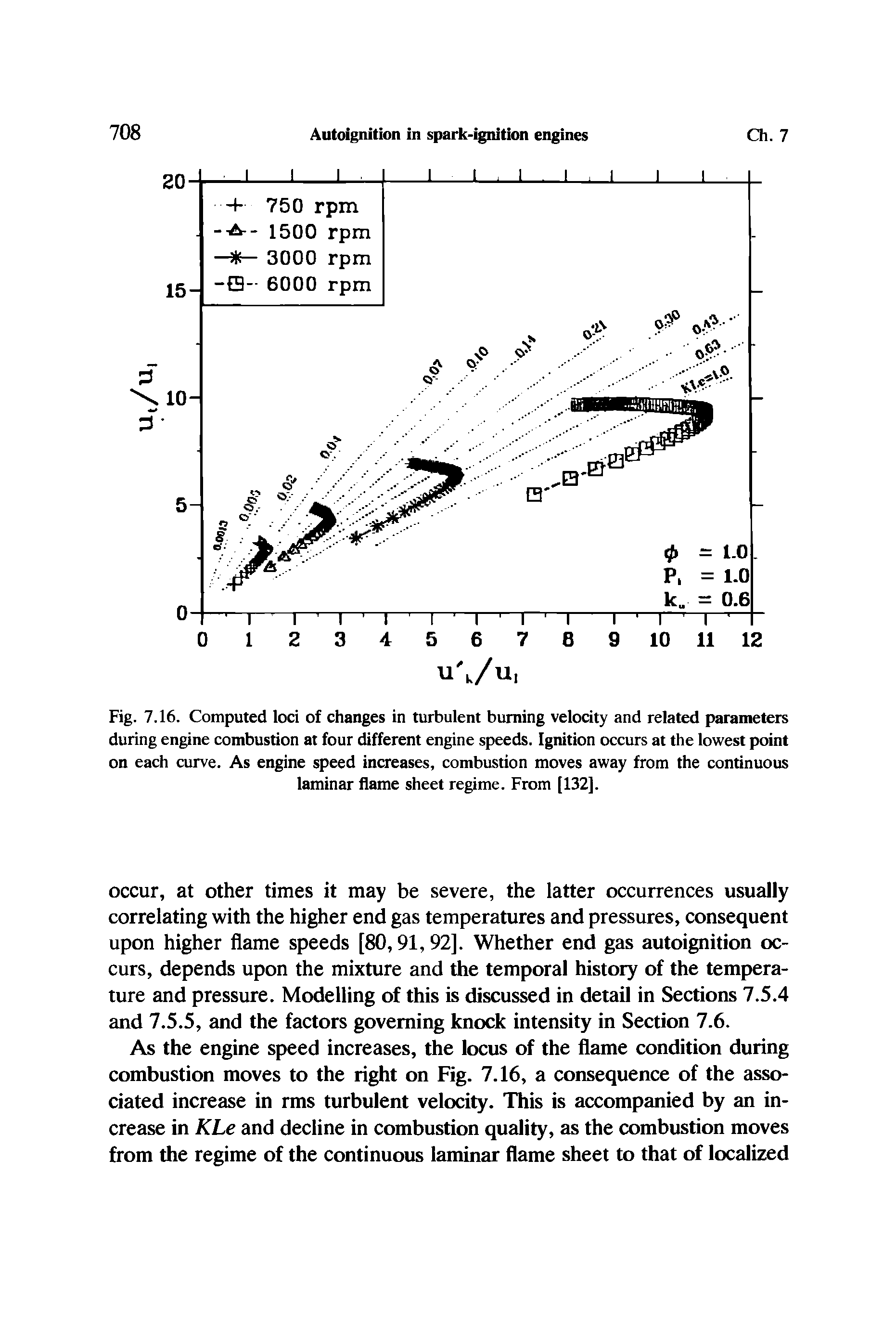 Fig. 7.16. Computed loci of changes in turbulent burning velocity and related parameters during engine combustion at four different engine speeds. Ignition occurs at the lowest point on each curve. As engine speed increases, combustion moves away from the continuous laminar flame sheet regime. From [132].