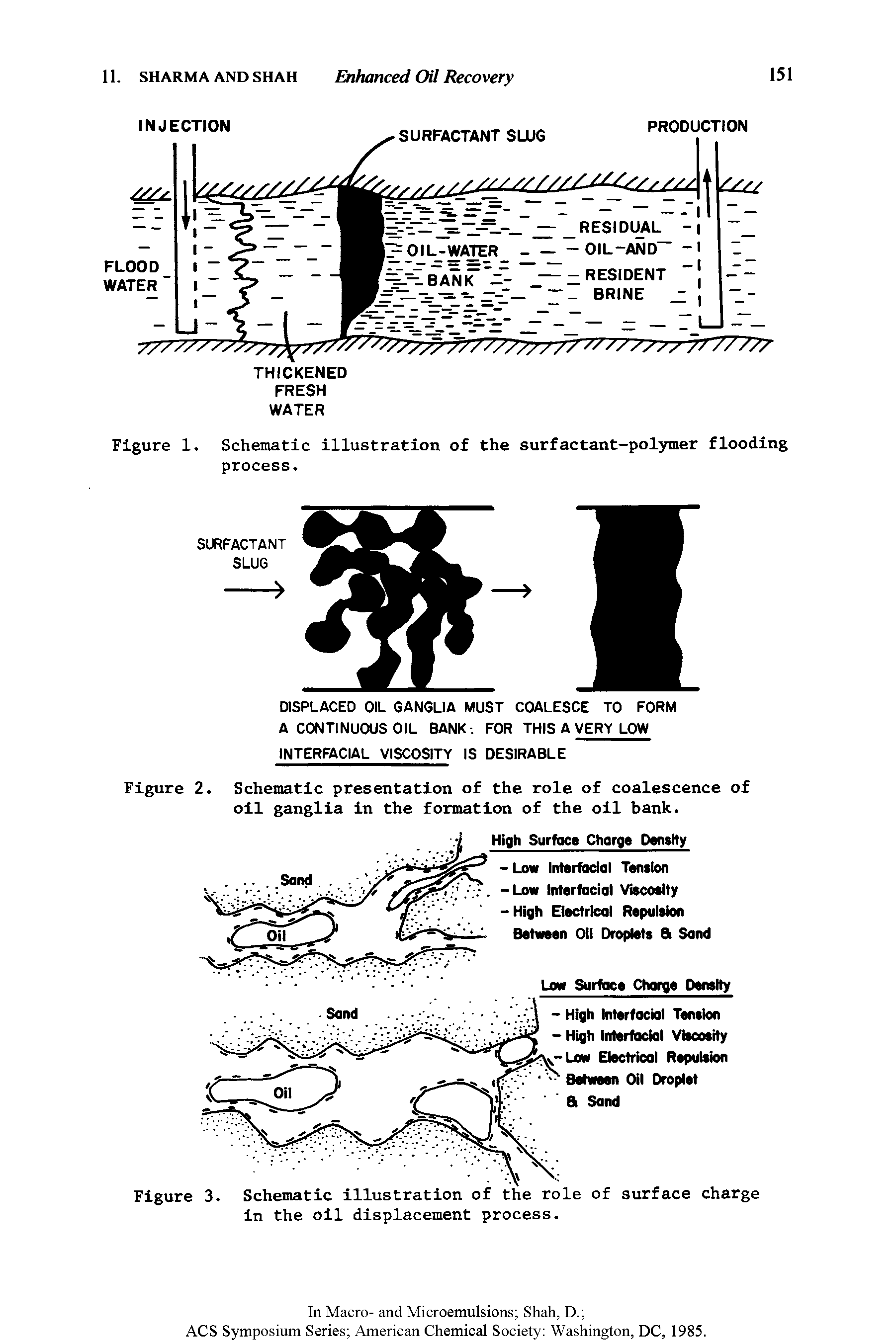 Figure 3. Schematic illustration of the role of surface charge in the oil displacement process.