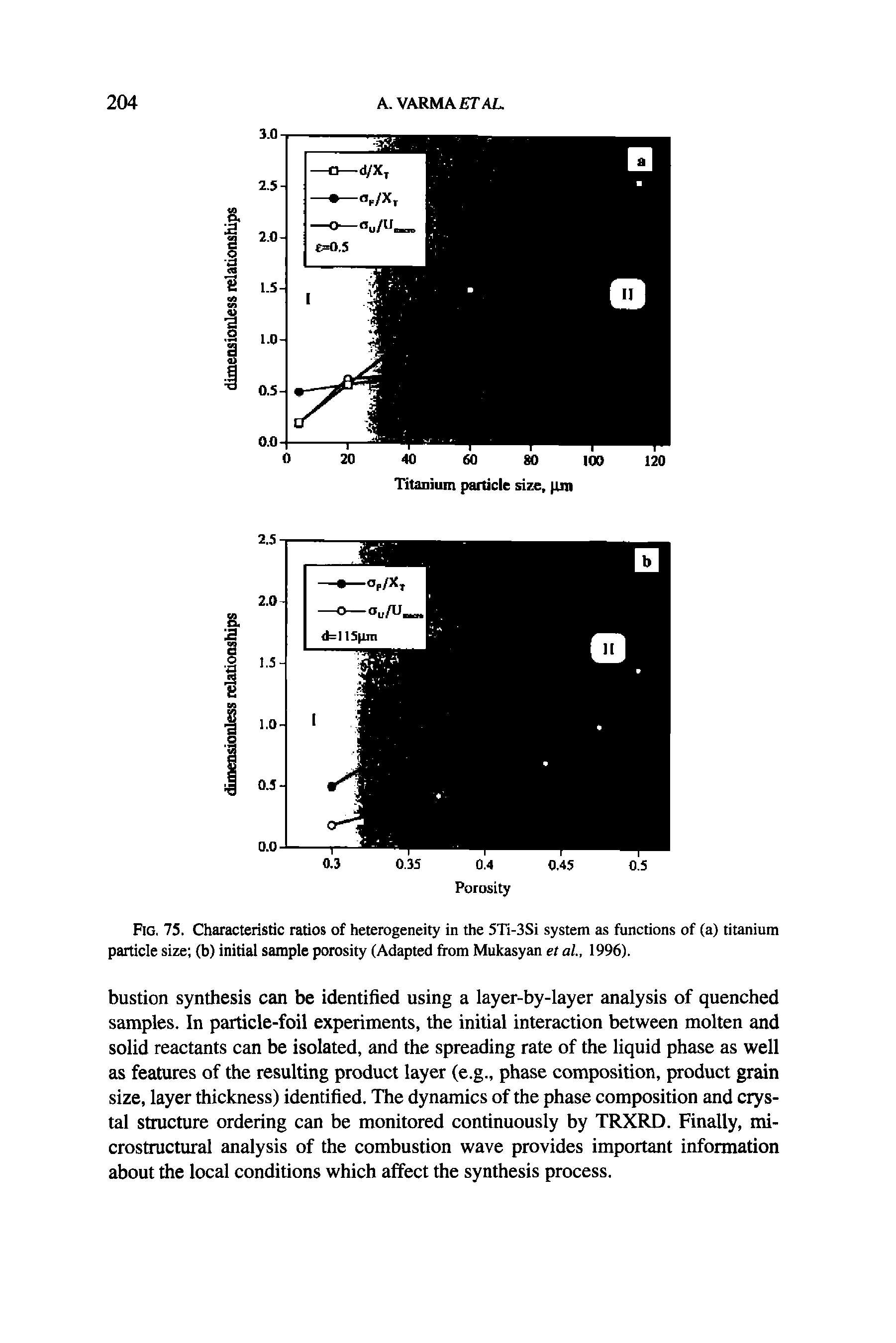 Fig. 75. Characteristic ratios of heterogeneity in the 5Ti-3Si system as functions of (a) titanium particle size (b) initial sample porosity (Adapted from Mukasyan etal., 1996).