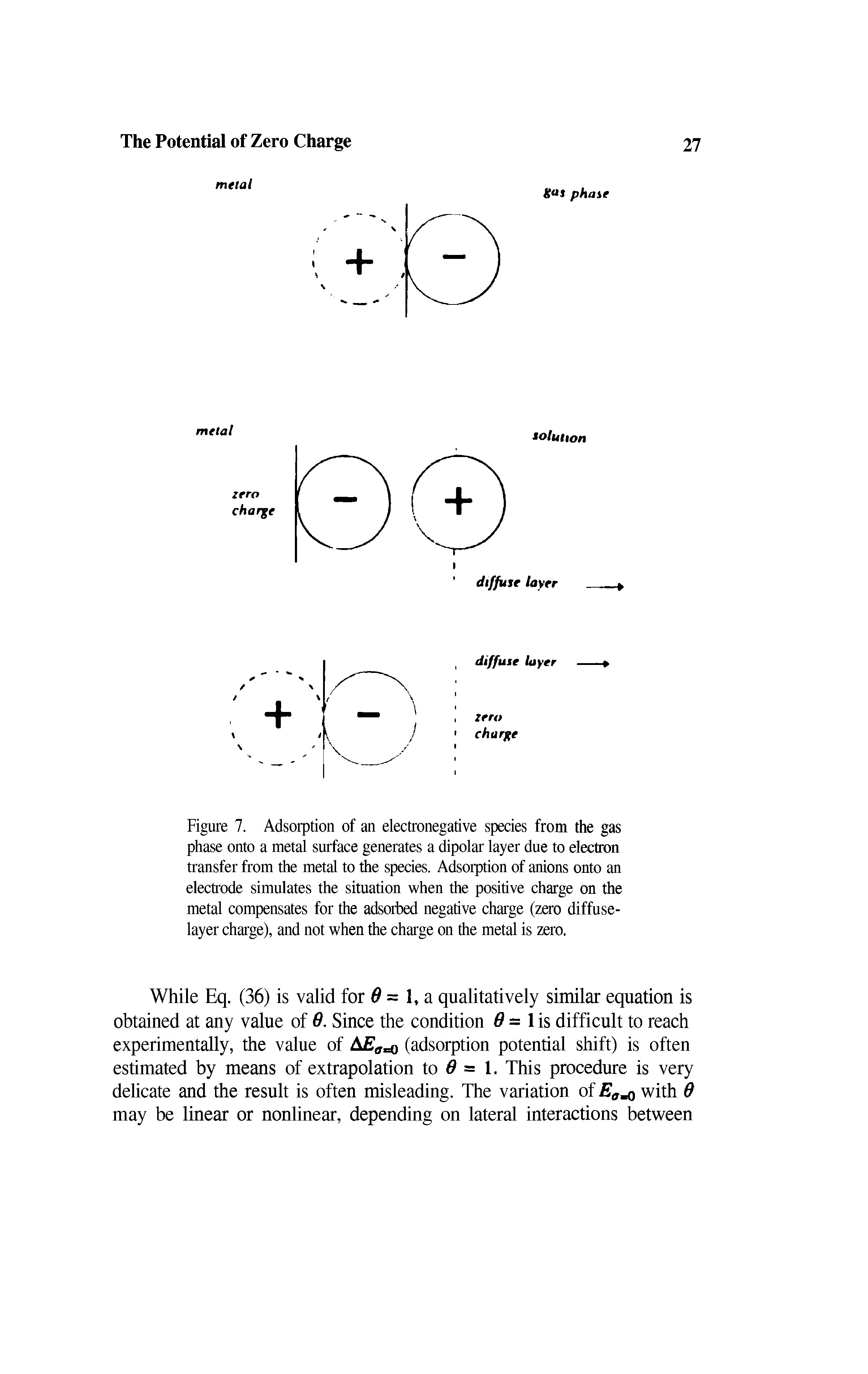 Figure 7. Adsorption of an electronegative species from the gas phase onto a metal surface generates a dipolar layer due to electron transfer from the metal to the species. Adsorption of anions onto an electrode simulates the situation when the positive charge on the metal compensates for the adsorbed negative charge (zero diffuse-layer charge), and not when the charge on the metal is zero.