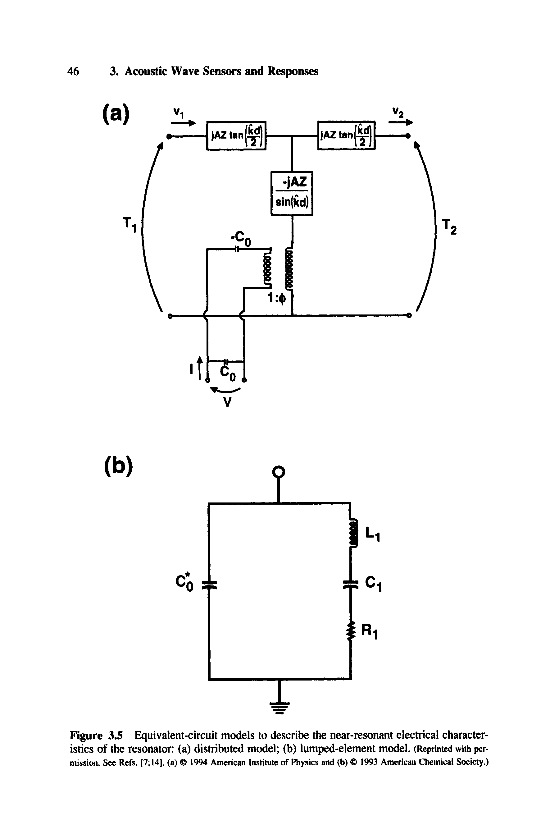 Figure 3.5 Equivalent-circuit models to describe the near-resonant electrical characteristics of the resonator (a) distributed model (b) lumped-element model. (Reprinted with permission. See Refs. [7 14J. (a) 1994 American Institute of Physics and (b) 1993 American Chemical Society.)...