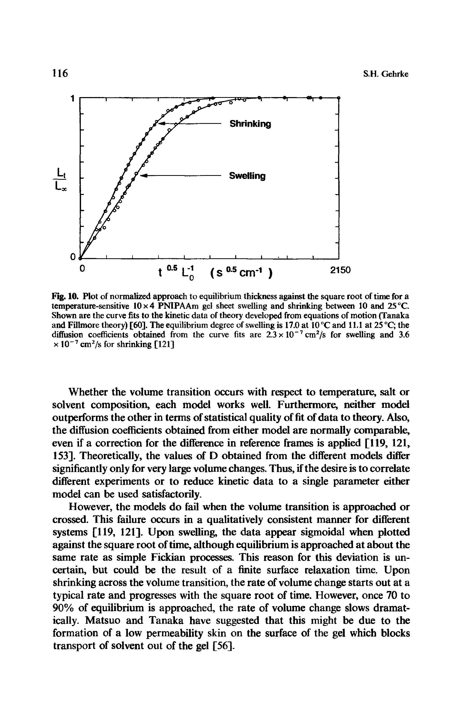 Fig. 10. Plot of normalized approach to equilibrium thickness against the square root of time for a temperature-sensitive 10x4 PNIPAAm gel sheet swelling and shrinking between 10 and 25 °C. Shown are the curve fits to the kinetic data of theory developed from equations of motion (Tanaka and Fillmore theory) [60]. The equilibrium degree of swelling is 17.0 at 10°Cand 11.1 at 25 °C the diffusion coefficients obtained from the curve fits are 2.3 x 10"7 ctn2/s for swelling and 3.6 x 10 7 cm2/s for shrinking [121]...