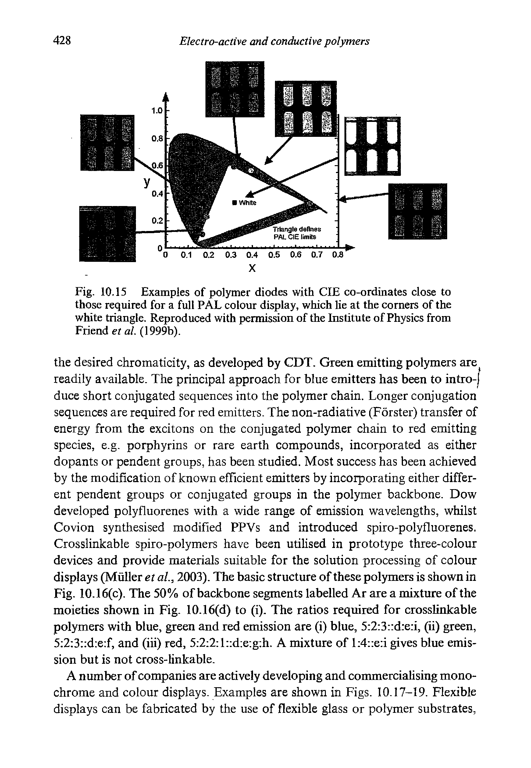 Fig. 10.15 Examples of polymer diodes with CIE co-ordinates close to those required for a full PAL colour display, which lie at the corners of the white triangle. Reproduced with permission of the Institute of Physics from Friend et al. (1999b).