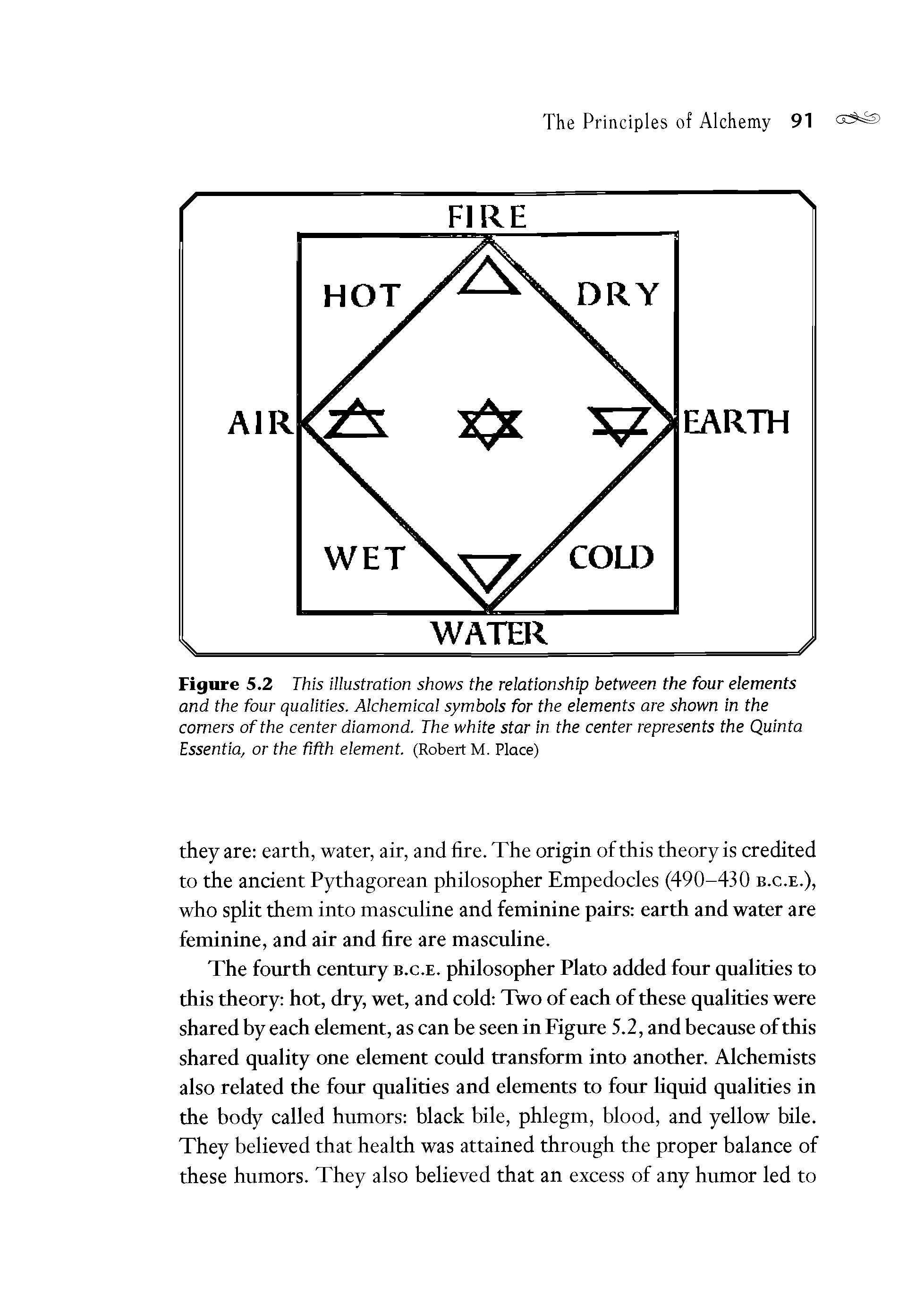 Figure 5.2 This illustration shows the relationship between the four elements and the four qualities. Alchemical symbols for the elements are shown in the corners of the center diamond. The white star in the center represents the Quinta Essentia, or the fifth element. (Robert M. Place)...