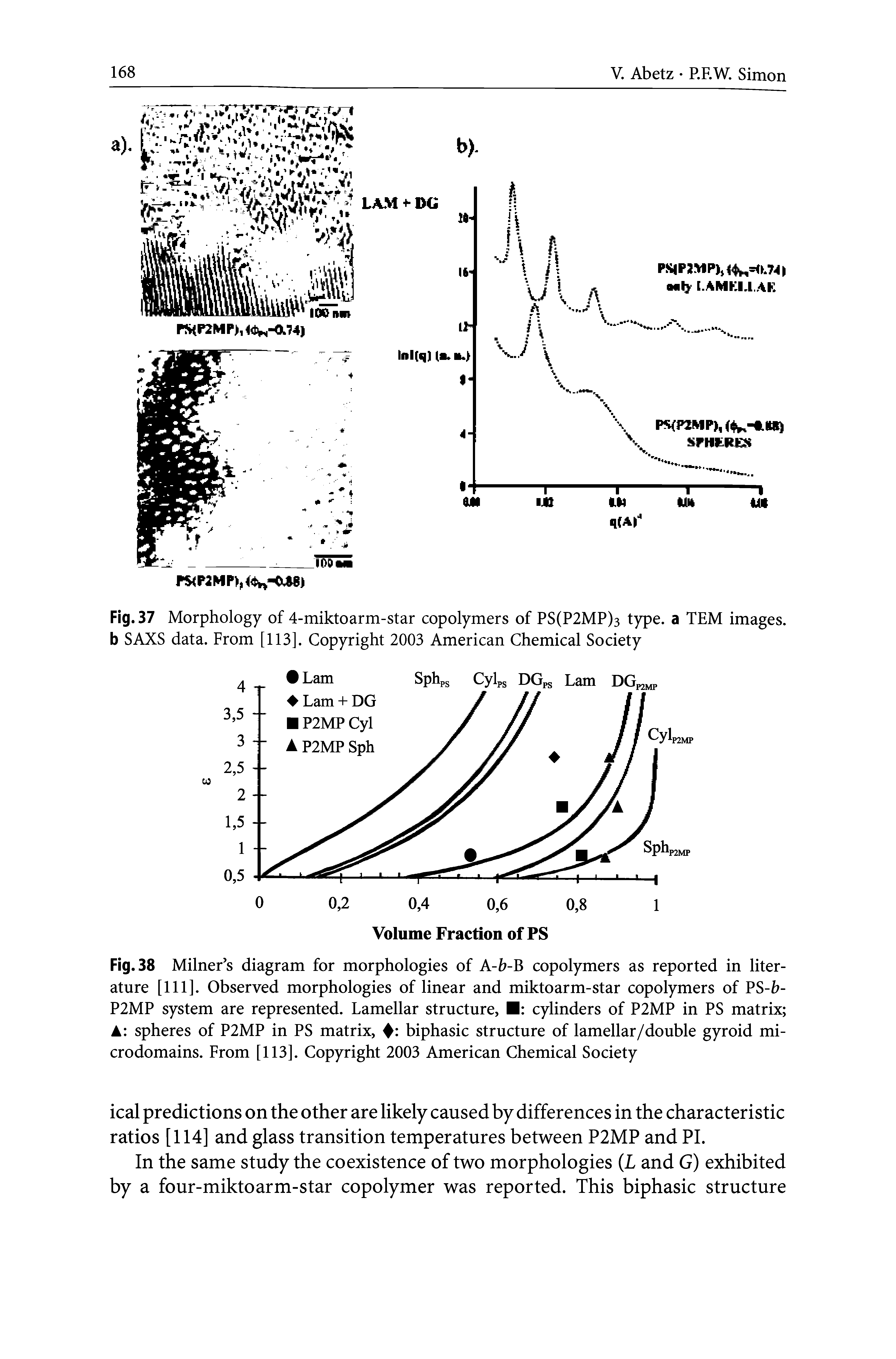 Fig. 37 Morphology of 4-miktoarm-star copolymers of PS(P2MP)3 type, a TEM images, b SAXS data. From [113]. Copyright 2003 American Chemical Society...