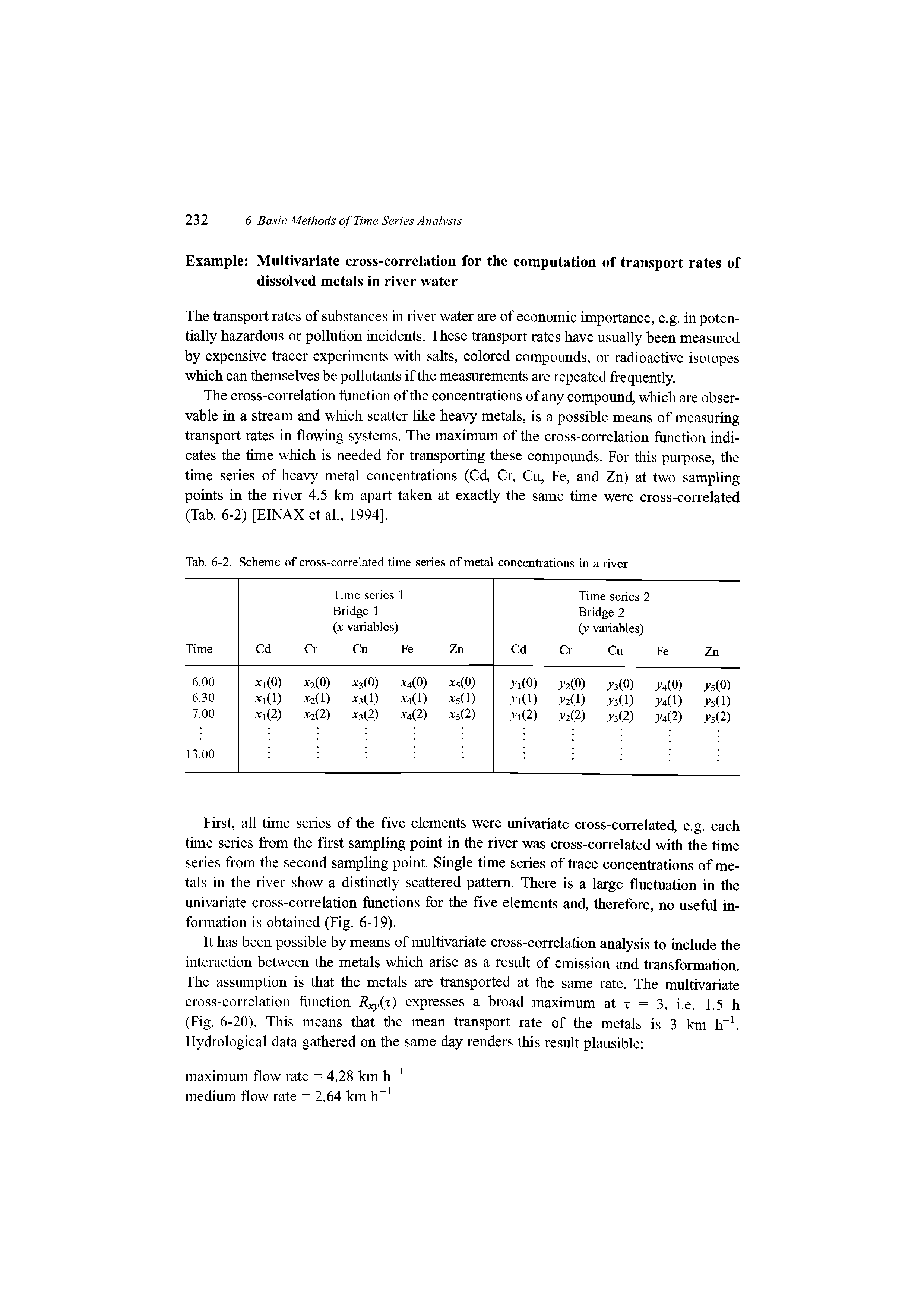 Tab. 6-2. Scheme of cross-correlated time series of metal concentrations in a river...