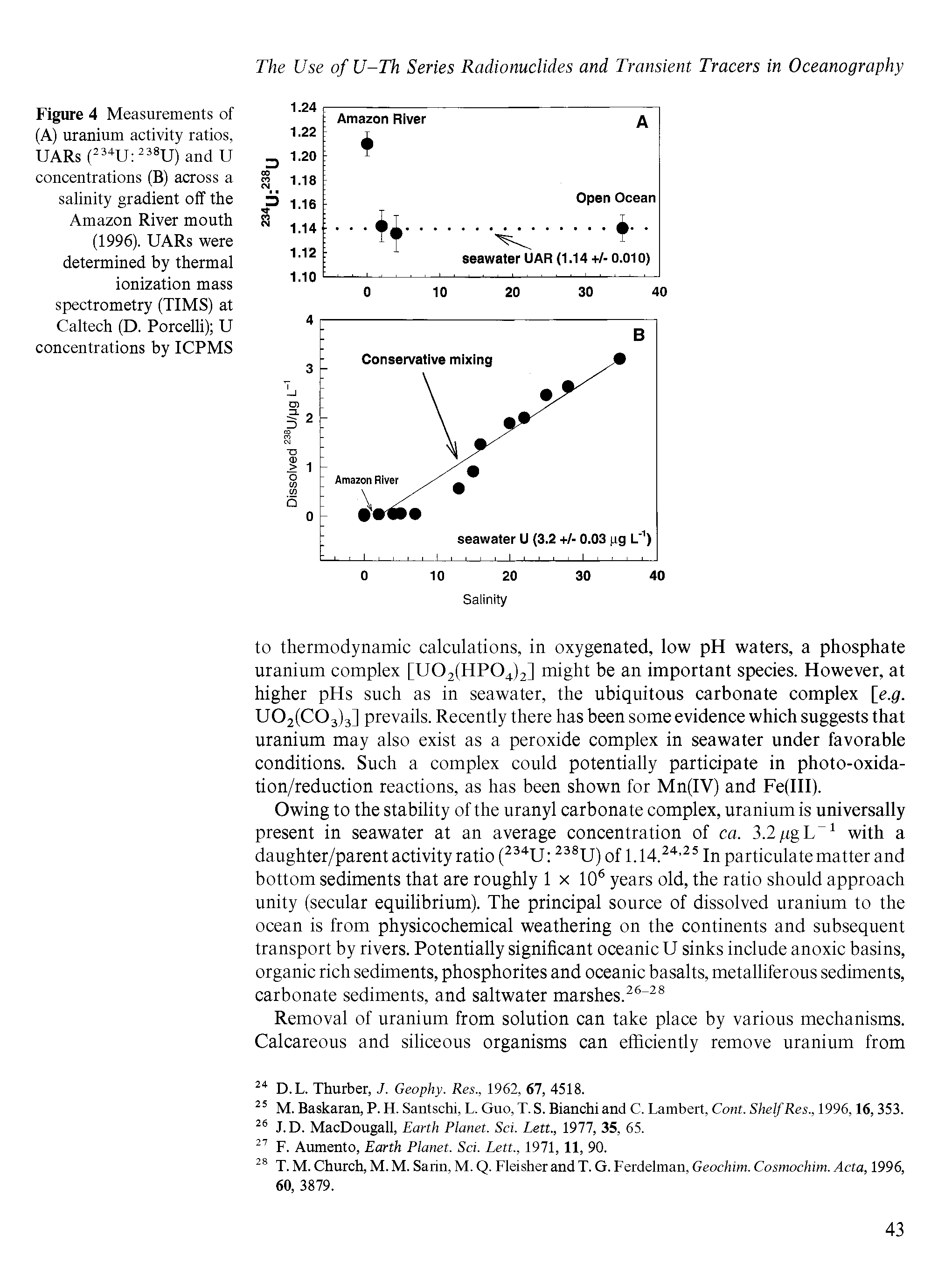 Figure 4 Measurements of (A) uranium activity ratios, UARs (234U 238U) and U concentrations (B) across a salinity gradient off the Amazon River mouth (1996). UARs were determined by thermal ionization mass spectrometry (TIMS) at Caltech (D. Porcelli) U concentrations by ICPMS...