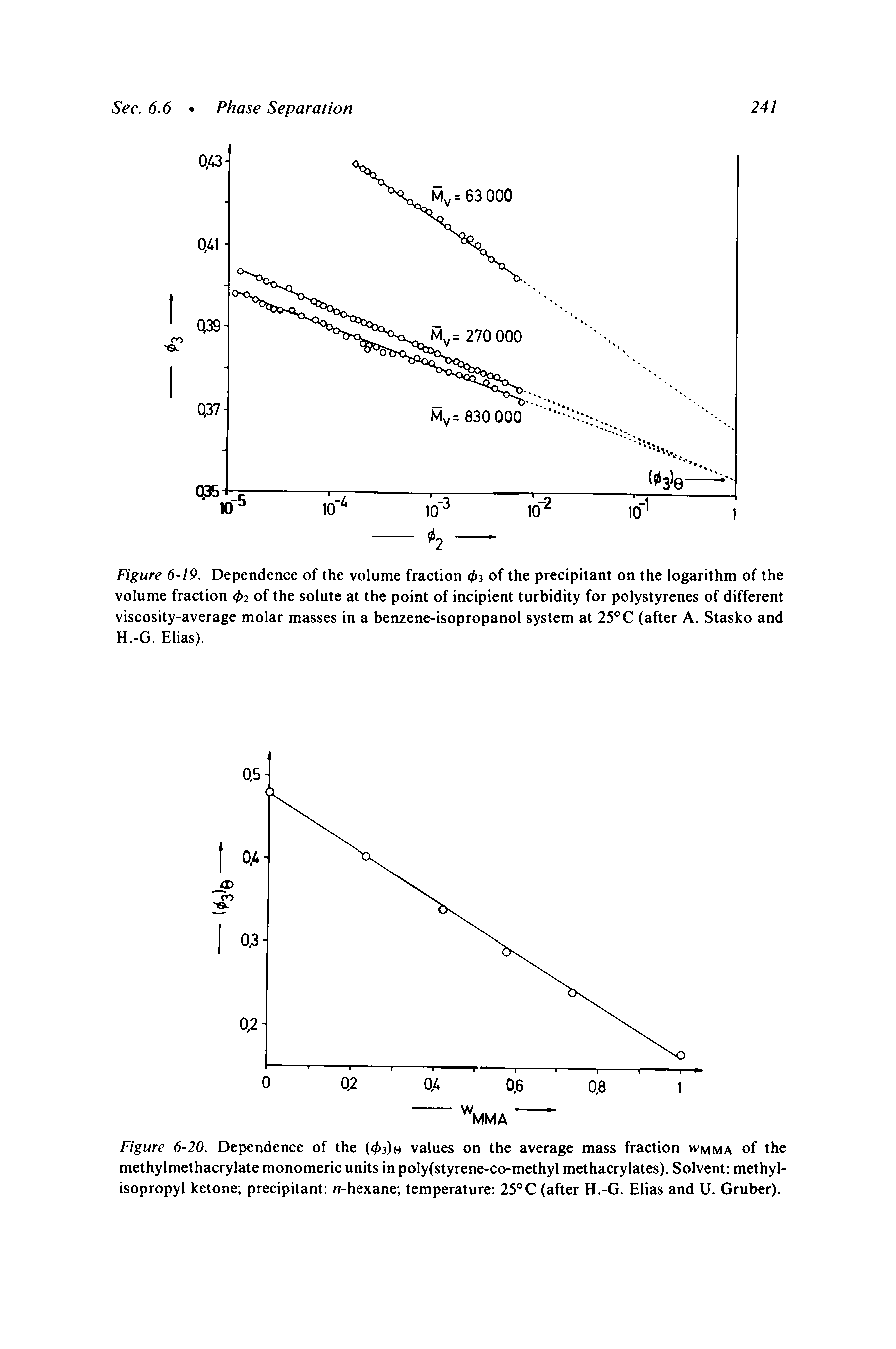 Figure 6-19. Dependence of the volume fraction 03 of the precipitant on the logarithm of the volume fraction 02 of the solute at the point of incipient turbidity for polystyrenes of different viscosity-average molar masses in a benzene-isopropanol system at 25 C (after A. Stasko and H.-G. Elias).