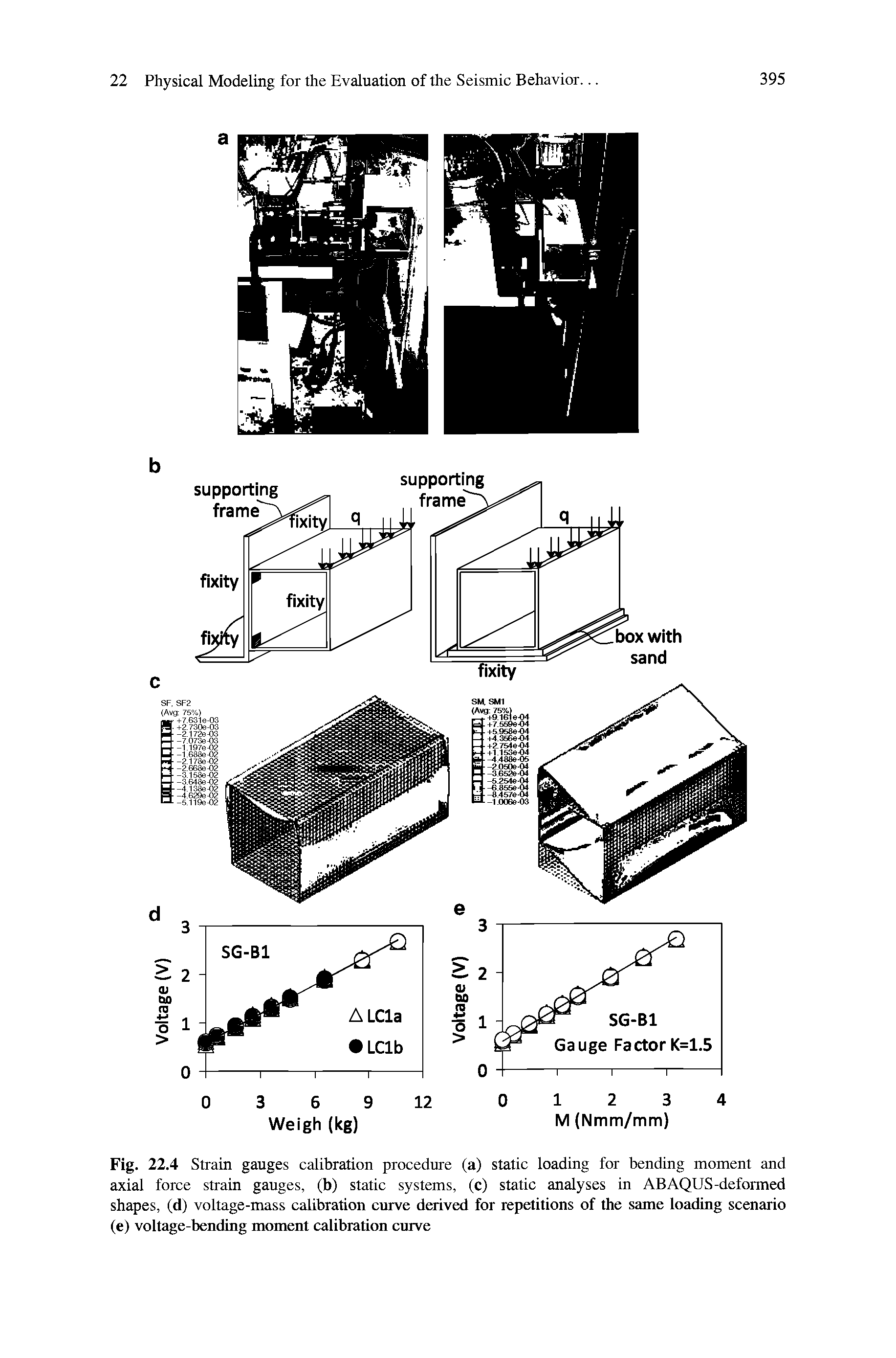 Fig. 22.4 Strain gauges calibration procedure (a) static loading for bending moment and axial force strain gauges, (b) static systems, (c) static analyses in ABAQUS-deformed shapes, (d) voltage-mass calibration curve derived for repetitions of the same loading scenario (e) voltage-bending moment calibration curve...