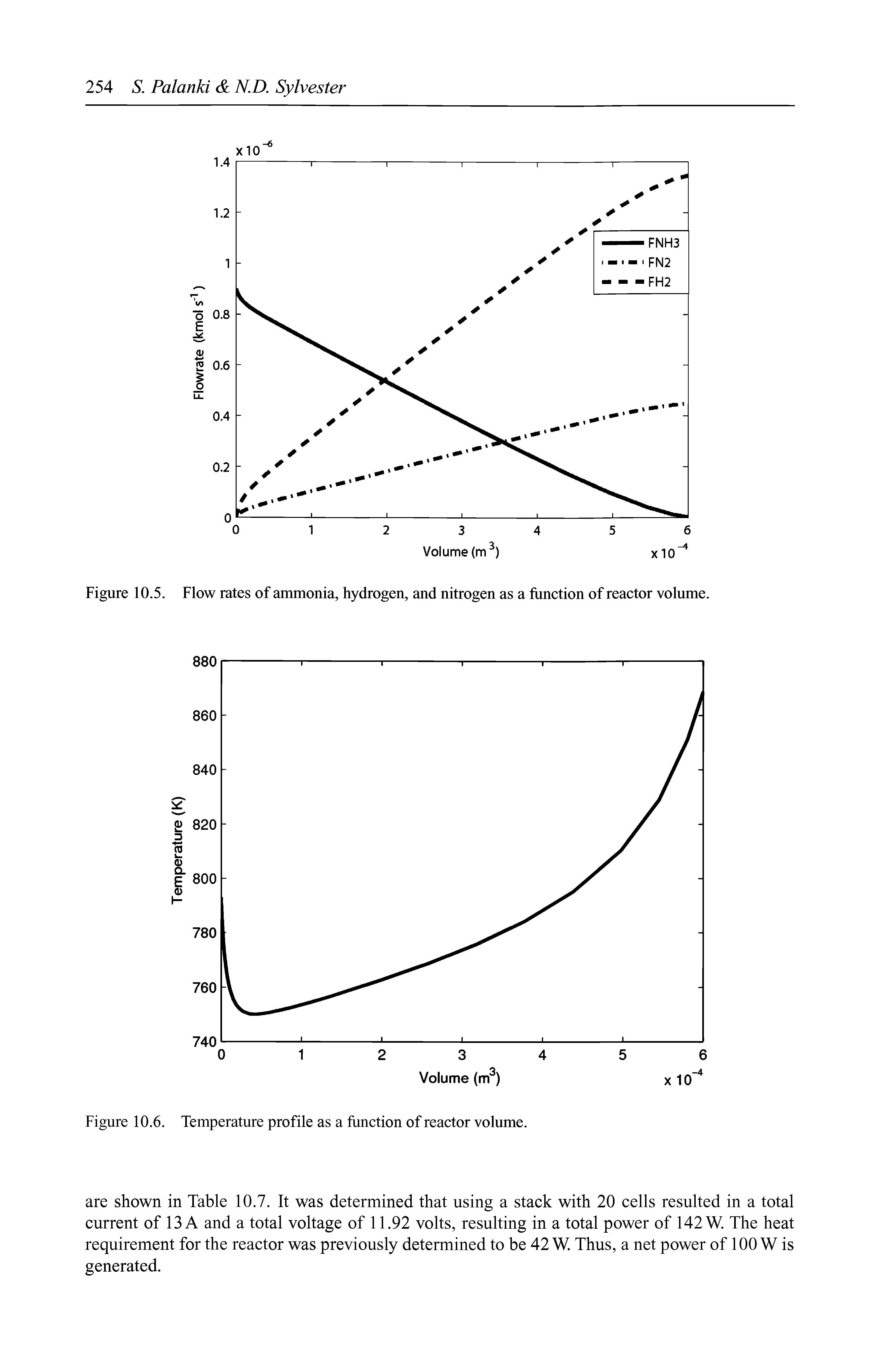 Figure 10.5. Flow rates of ammonia, hydrogen, and nitrogen as a function of reactor volume.