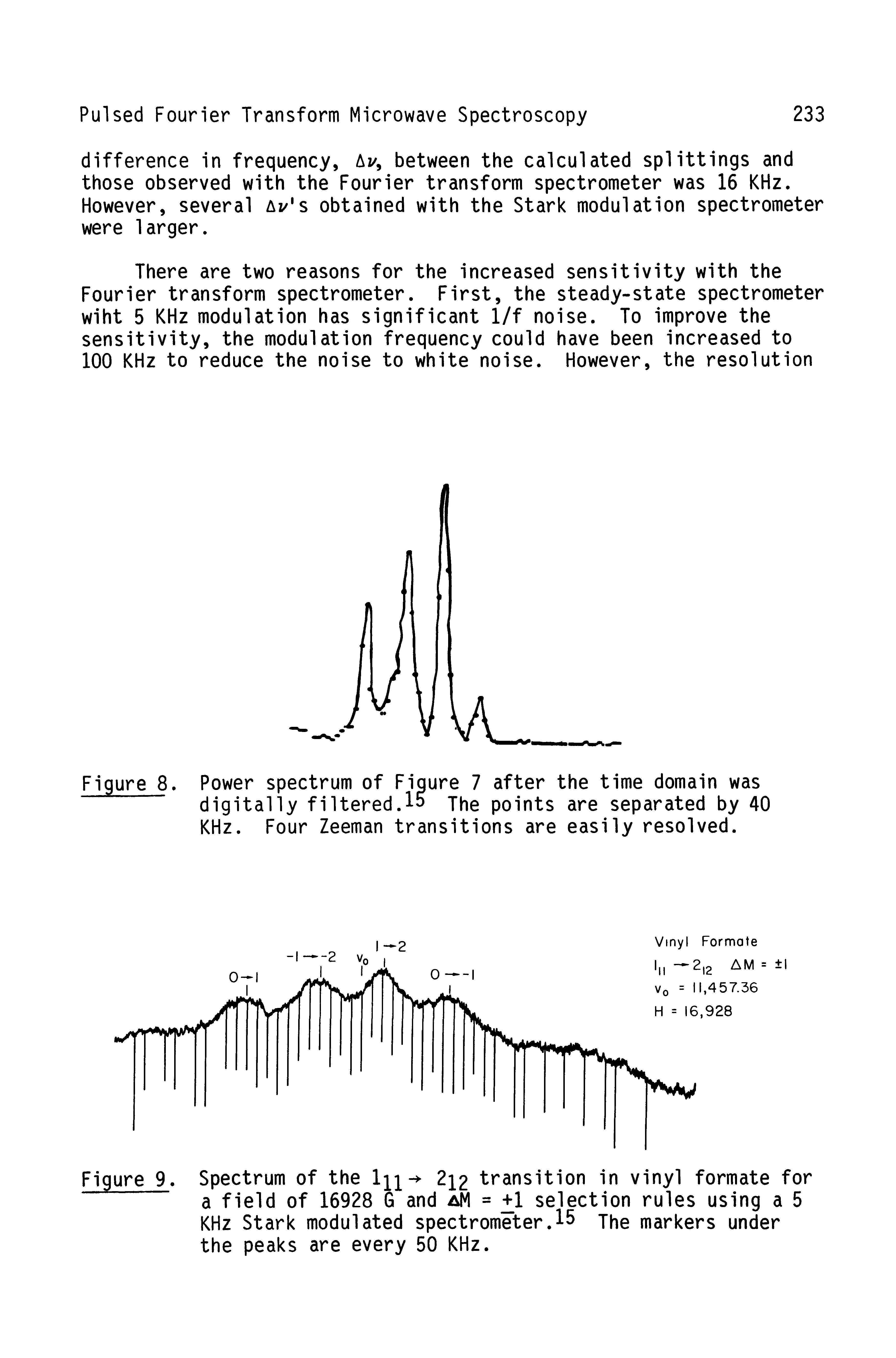 Figure 8. Power spectrum of Figure 7 after the time domain was digitally filtered.The points are separated by 40 KHz. Four Zeeman transitions are easily resolved.