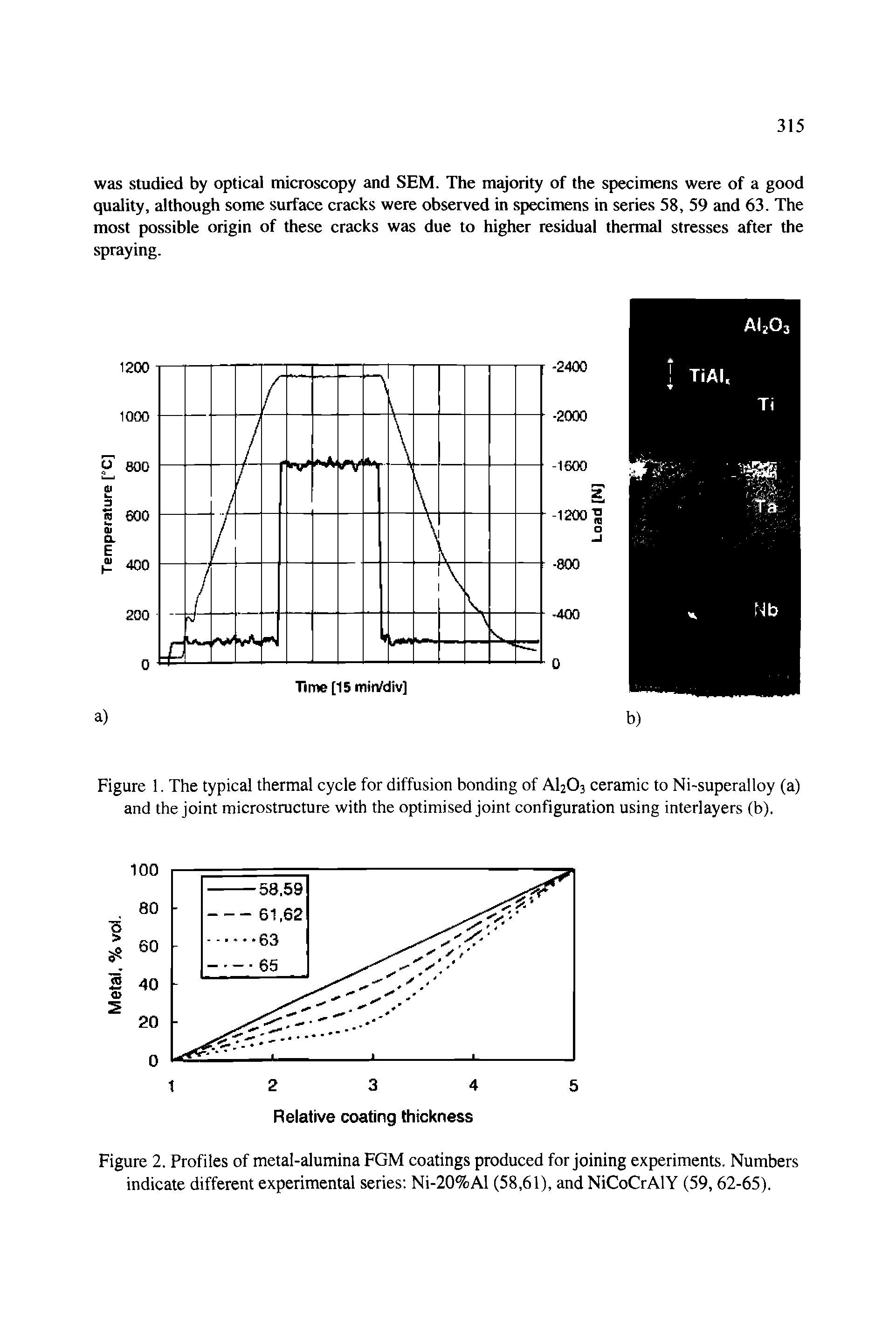 Figure 2. Profiles of metal-alumina FGM coatings produced for joining experiments. Numbers indicate different experimental series Ni-20%A1 (58,61), and NiCoCrAlY (59,62-65).