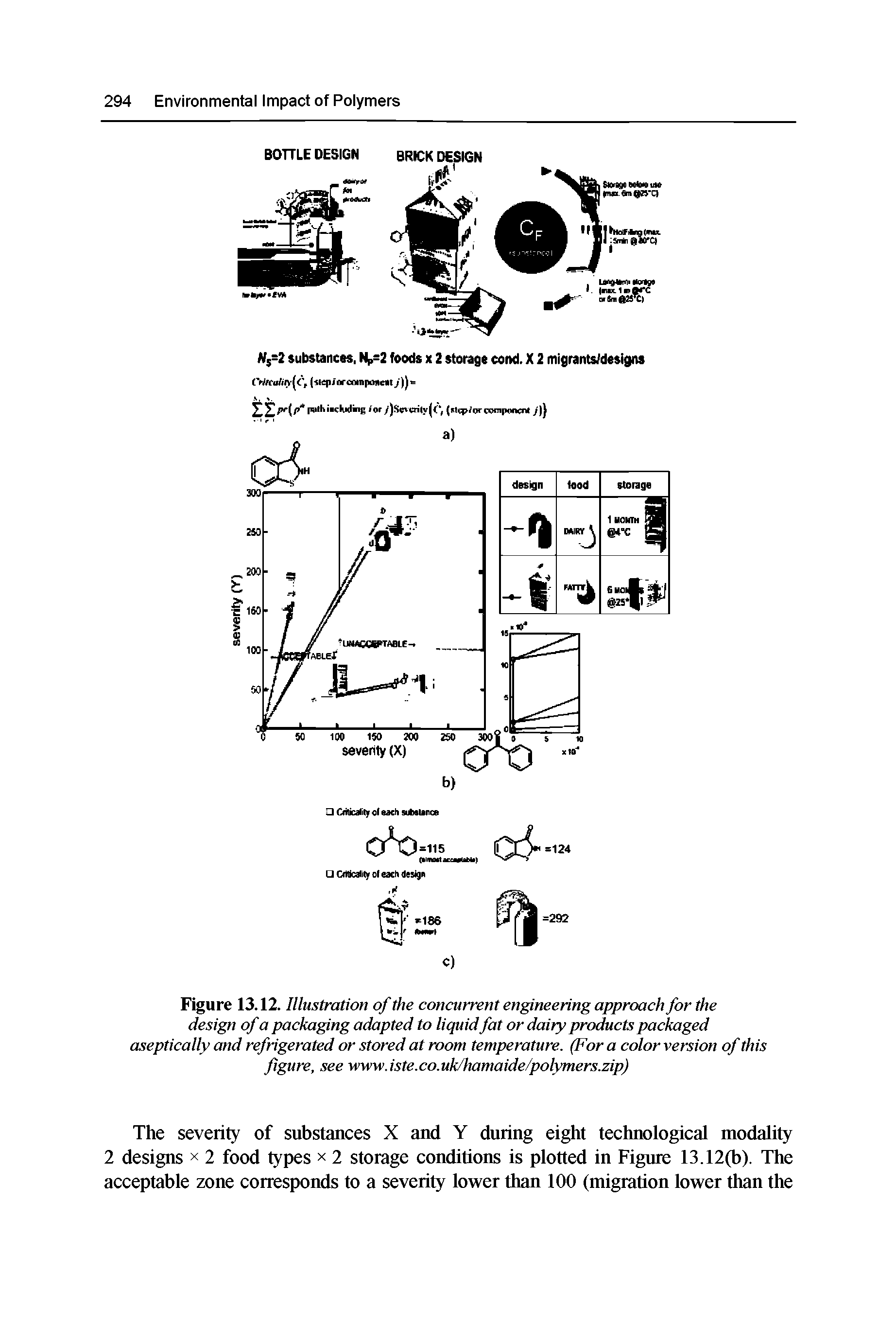 Figure 13.12. Illustration of the concurrent engineering approach for the design of a packaging adapted to liquidfat or dairy products packaged aseptically and refrigerated or stored at room temperature. (Fora color version of this figure, see www.iste.co.uk/hamaide/polymers.zip)...