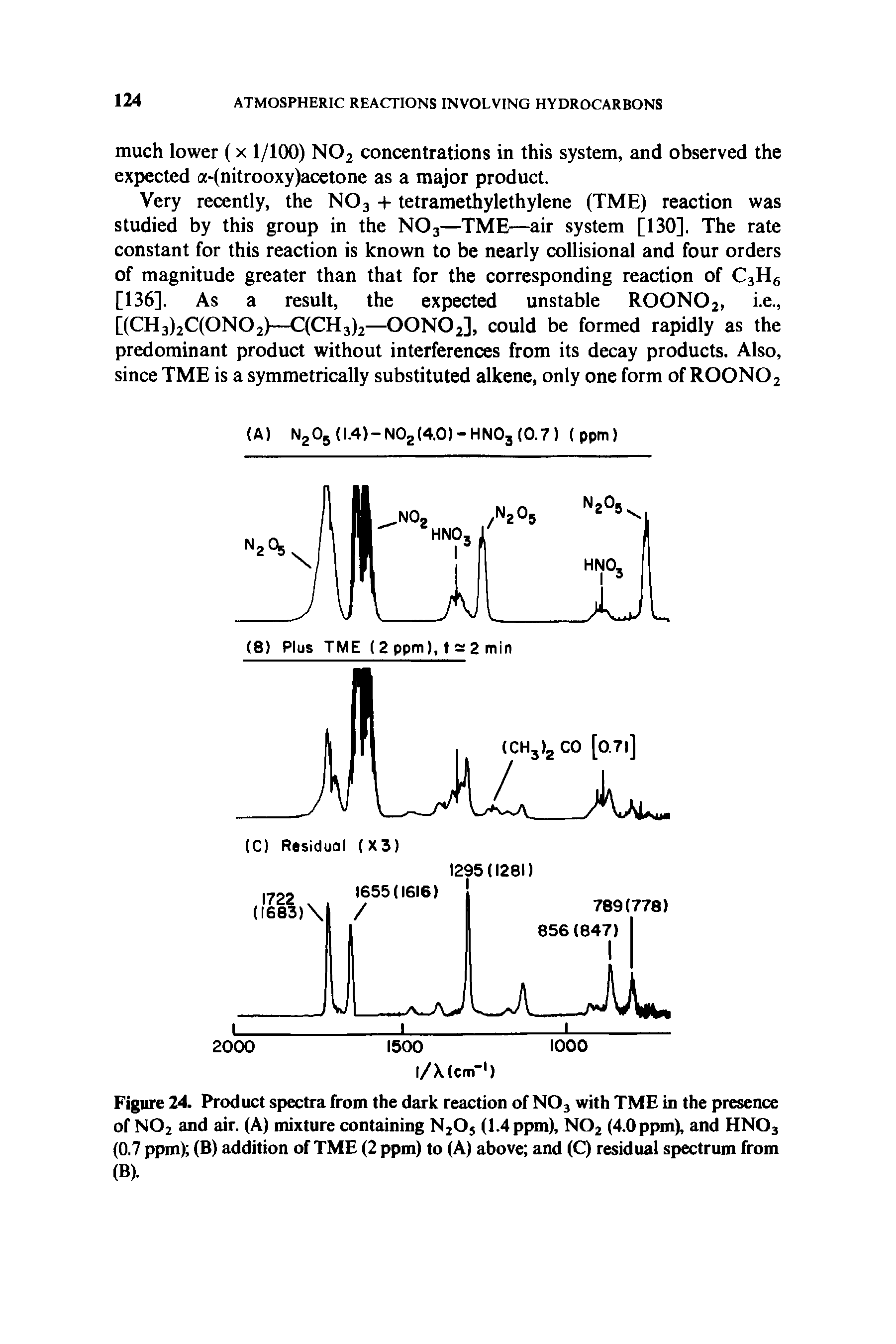 Figure 24. Product spectra from the dark reaction of N03 with TME in the presence of N02 and air. (A) mixture containing N2Os (1.4 ppm), N02 (4.0 ppm), and HN03 (0.7 ppm) (B) addition of TME (2 ppm) to (A) above and (C) residual spectrum from (B).