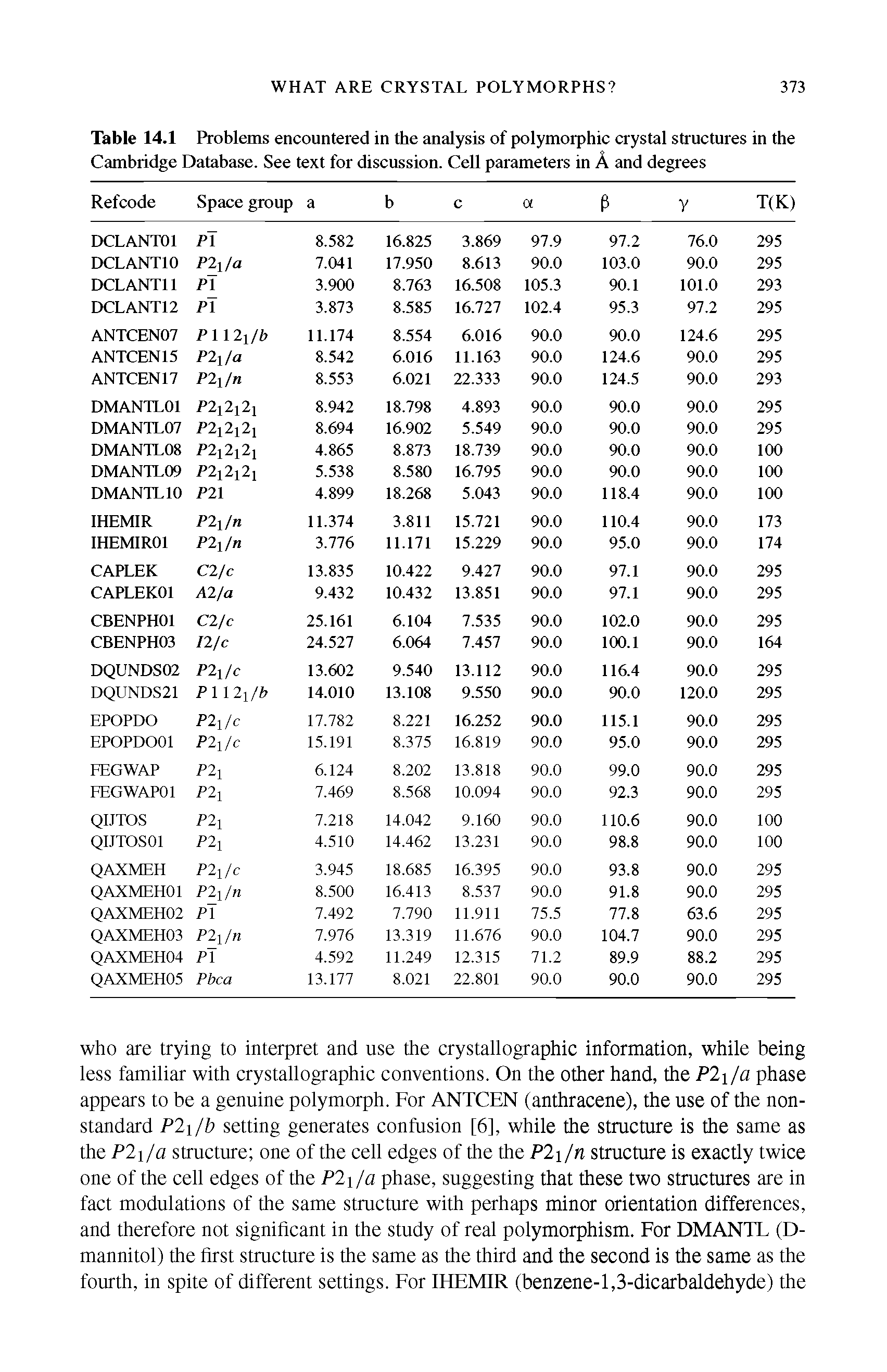 Table 14.1 Problems encountered in the analysis of polymorphic crystal structures in the Cambridge Database. See text for discussion. Cell parameters in A and degrees...