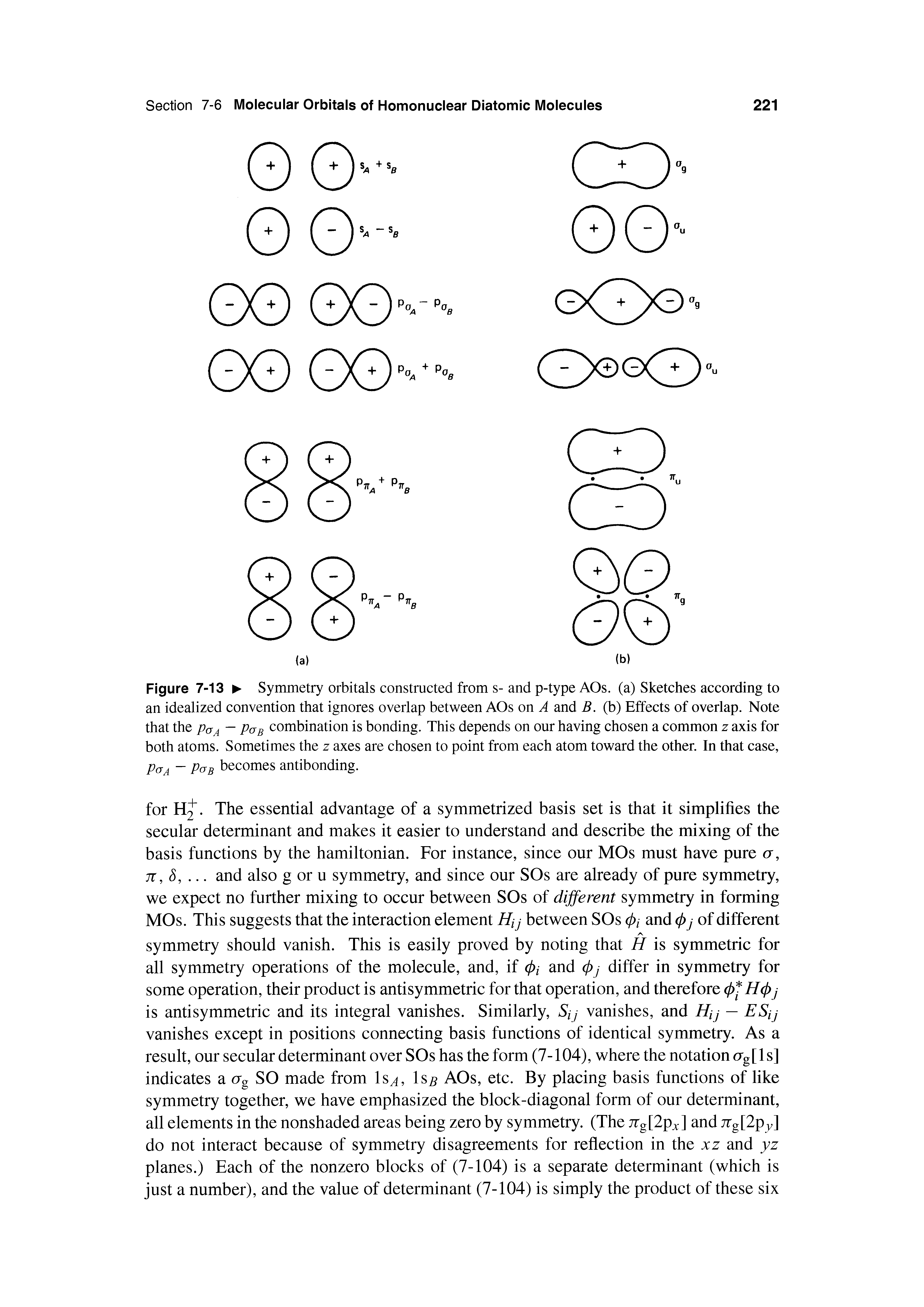 Figure 7-13 Symmetry orbitals constructed from s- and p-type AOs. (a) Sketches according to an idealized convention that ignores overlap between AOs on A and B. (b) Effects of overlap. Note that the pa — Pob combination is bonding. This depends on our having chosen a common z axis for both atoms. Sometimes the z axes are chosen to point from each atom toward the other. In that case, Pa A PaB becomes antibonding.