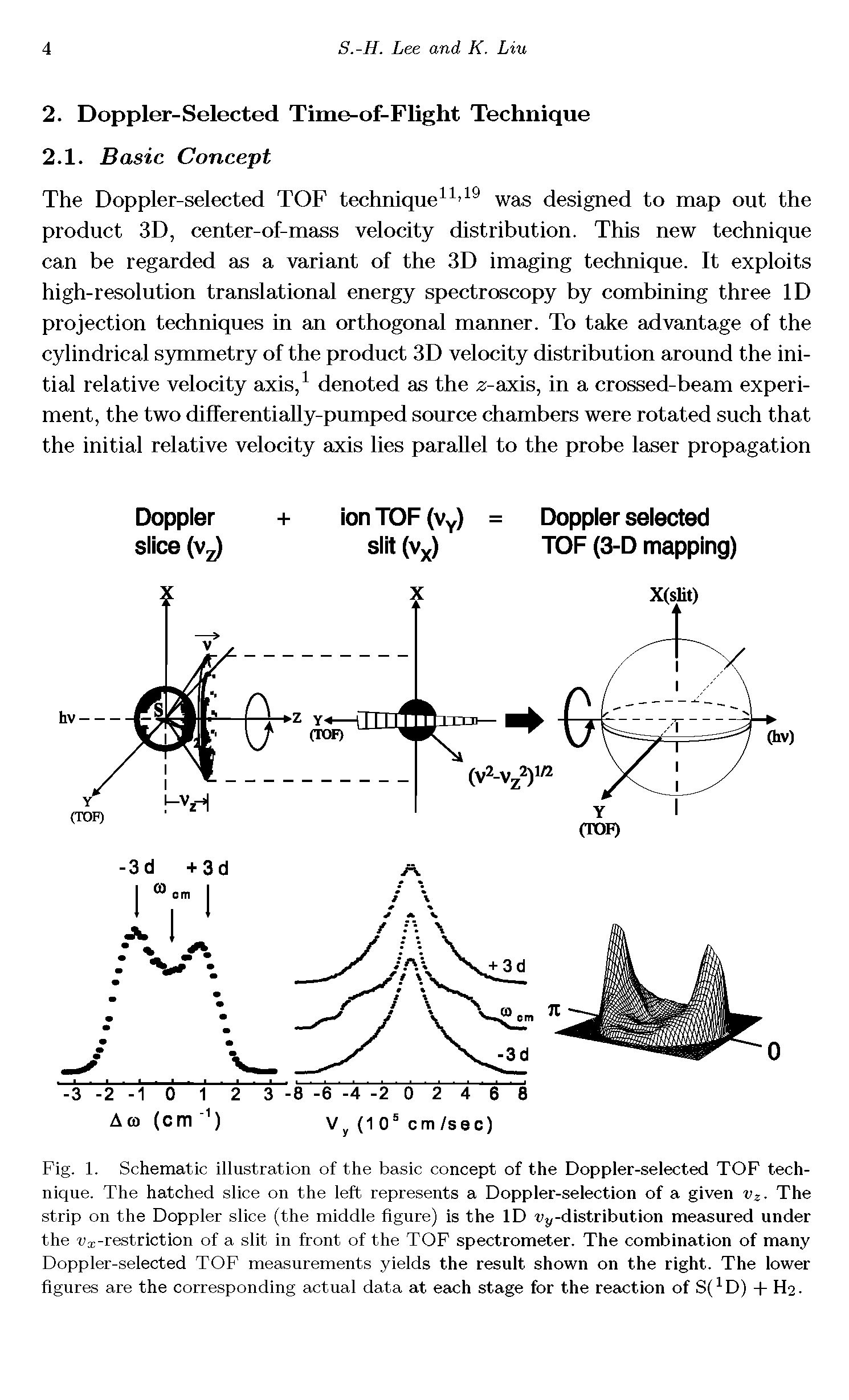 Fig. 1. Schematic illustration of the basic concept of the Doppler-selected TOF technique. The hatched slice on the left represents a Doppler-selection of a given vz- The strip on the Doppler slice (the middle figure) is the ID Vy-distribution measured under the -restriction of a slit in front of the TOF spectrometer. The combination of many Doppler-selected TOF measurements yields the result shown on the right. The lower figures are the corresponding actual data at each stage for the reaction of S(1D) + H2.
