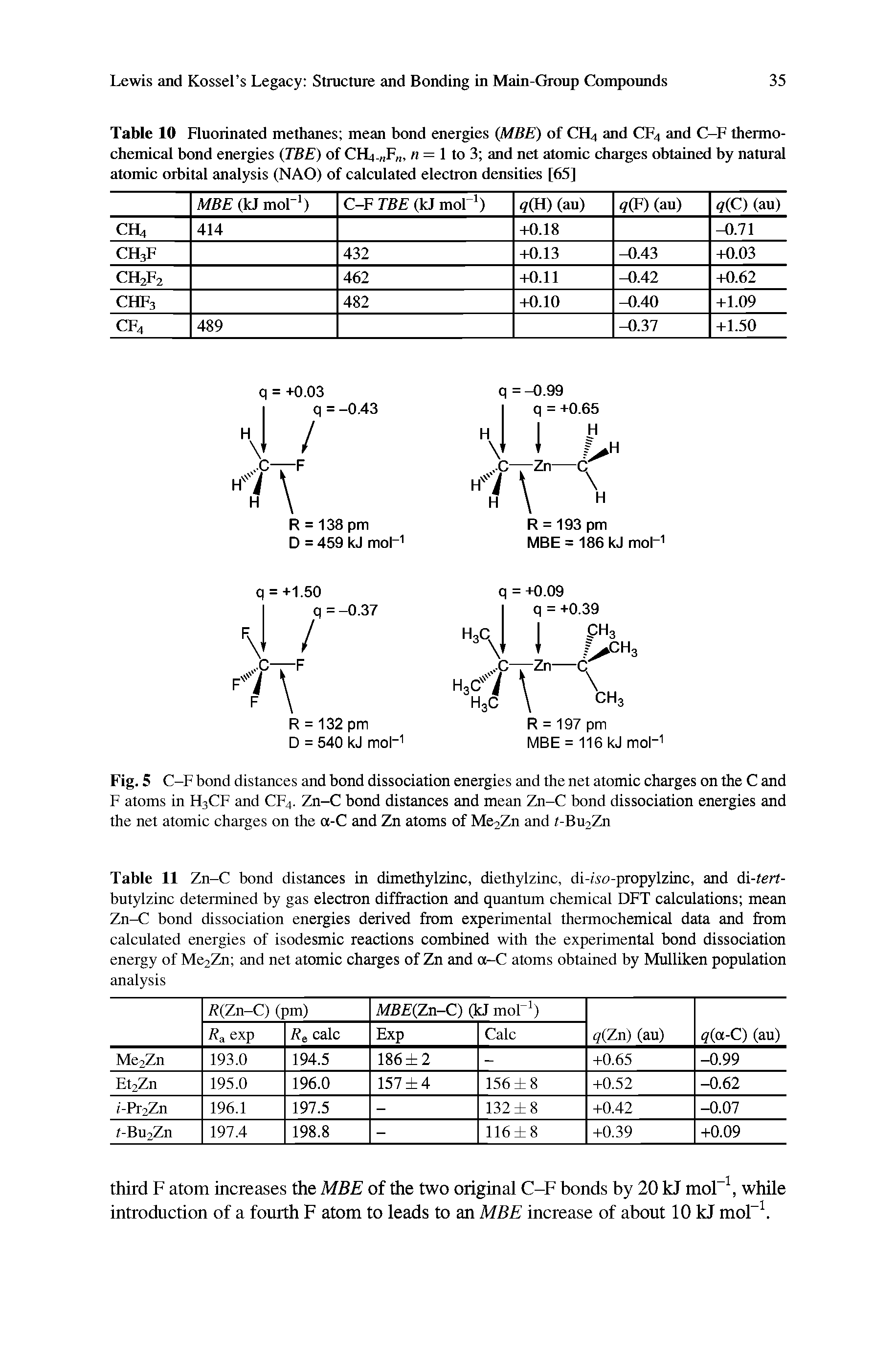 Table 11 Zn-C bond distances in dimethylzinc, diethylzinc, di-iso-propylzinc, and di-tert-butylzinc determined by gas electron diffraction and quantum chemical DFT calculations mean Zn-C bond dissociation energies derived from experimental thermochemical data and from calculated energies of isodesmic reactions combined with the experimental bond dissociation energy of Mc2Zn and net atomic charges of Zn and a-C atoms obtained by Mulliken population analysis...