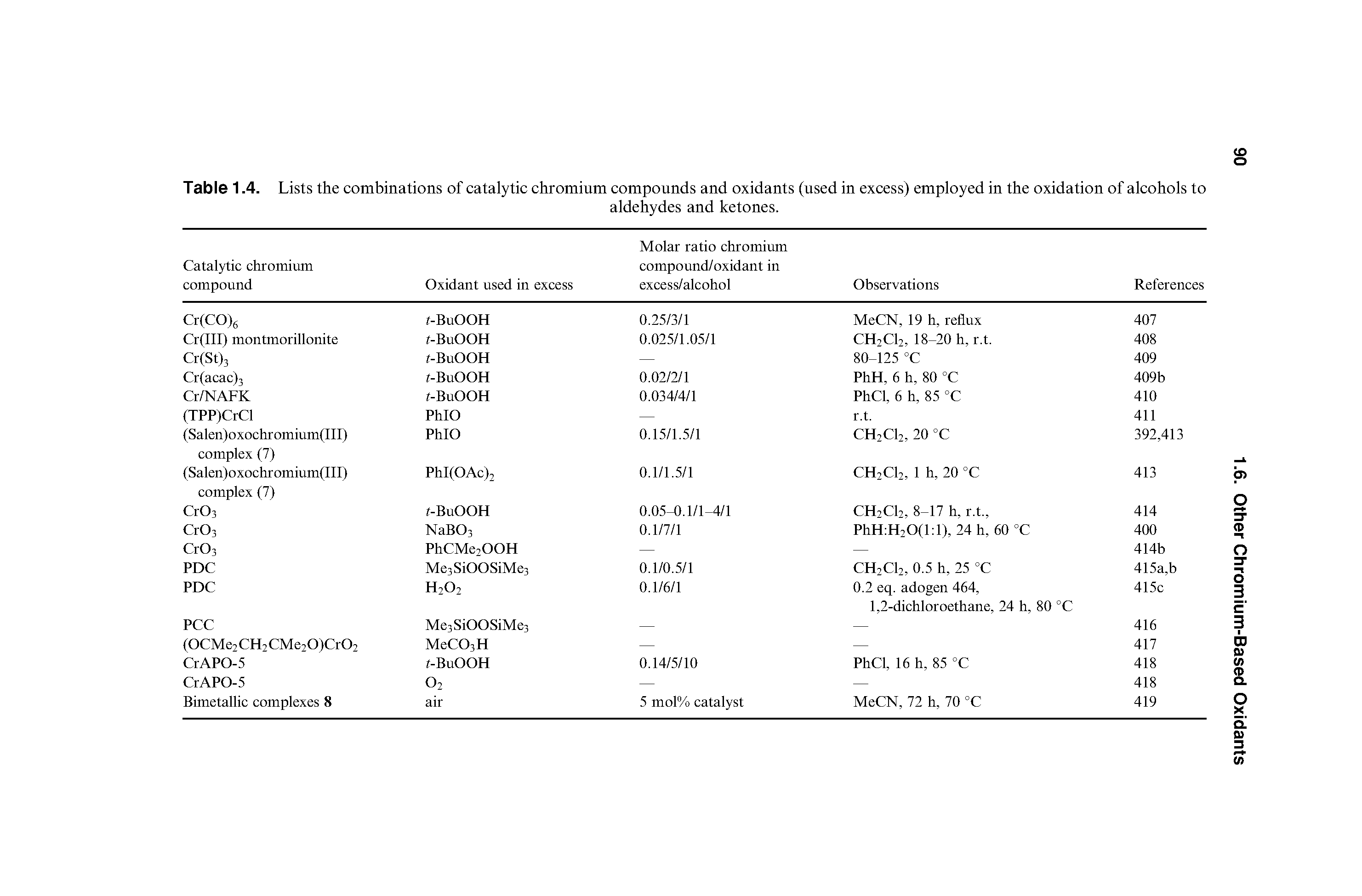 Table 1.4. Lists the combinations of catalytic chromium compounds and oxidants (used in excess) employed in the oxidation of alcohols to...
