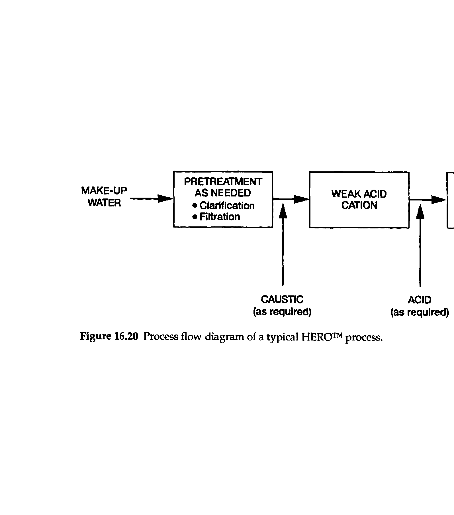 Figure 16.20 Process flow diagram of a typical HERO process.