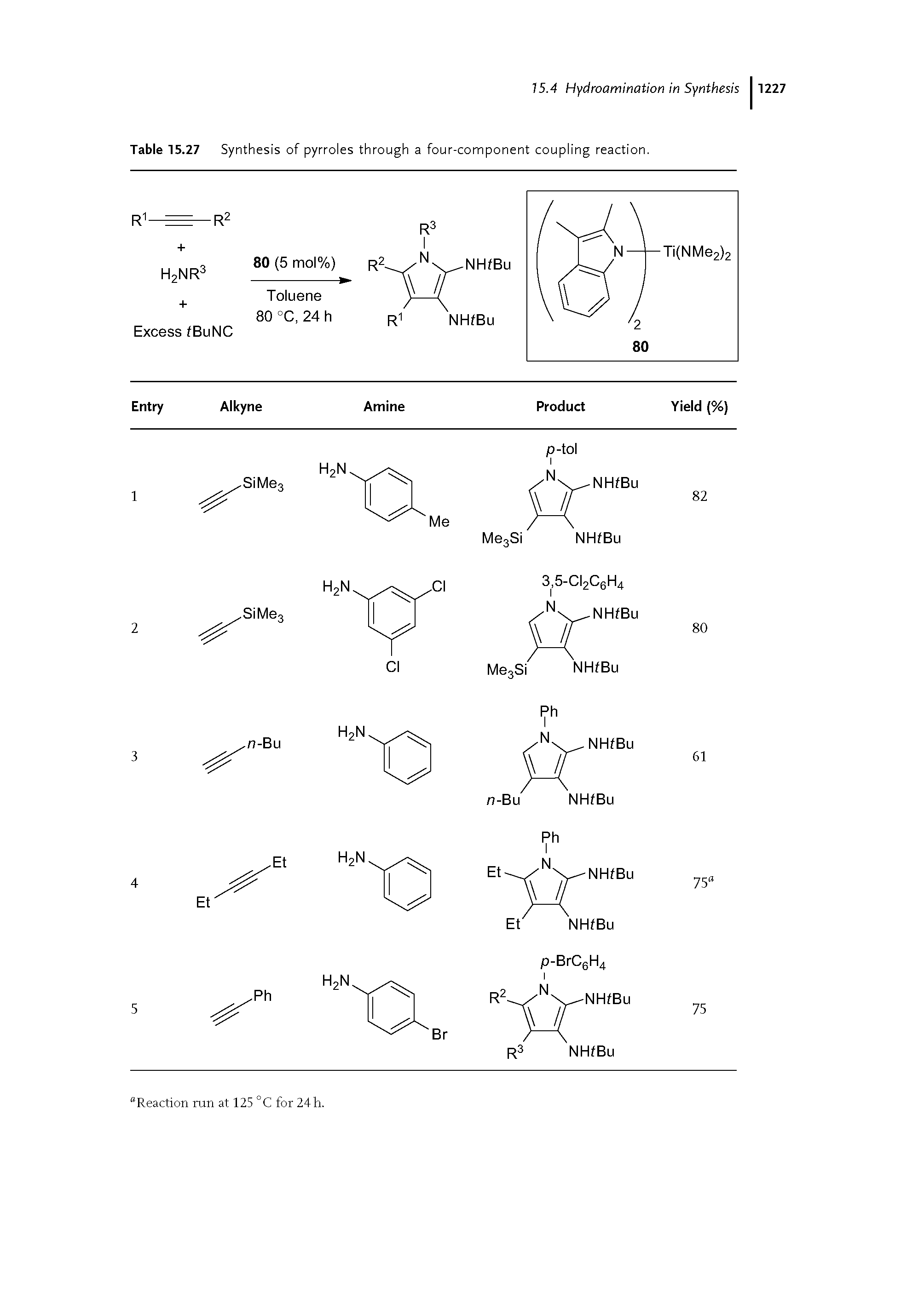 Table 15.27 Synthesis of pyrroles through a four-component coupling reaction.