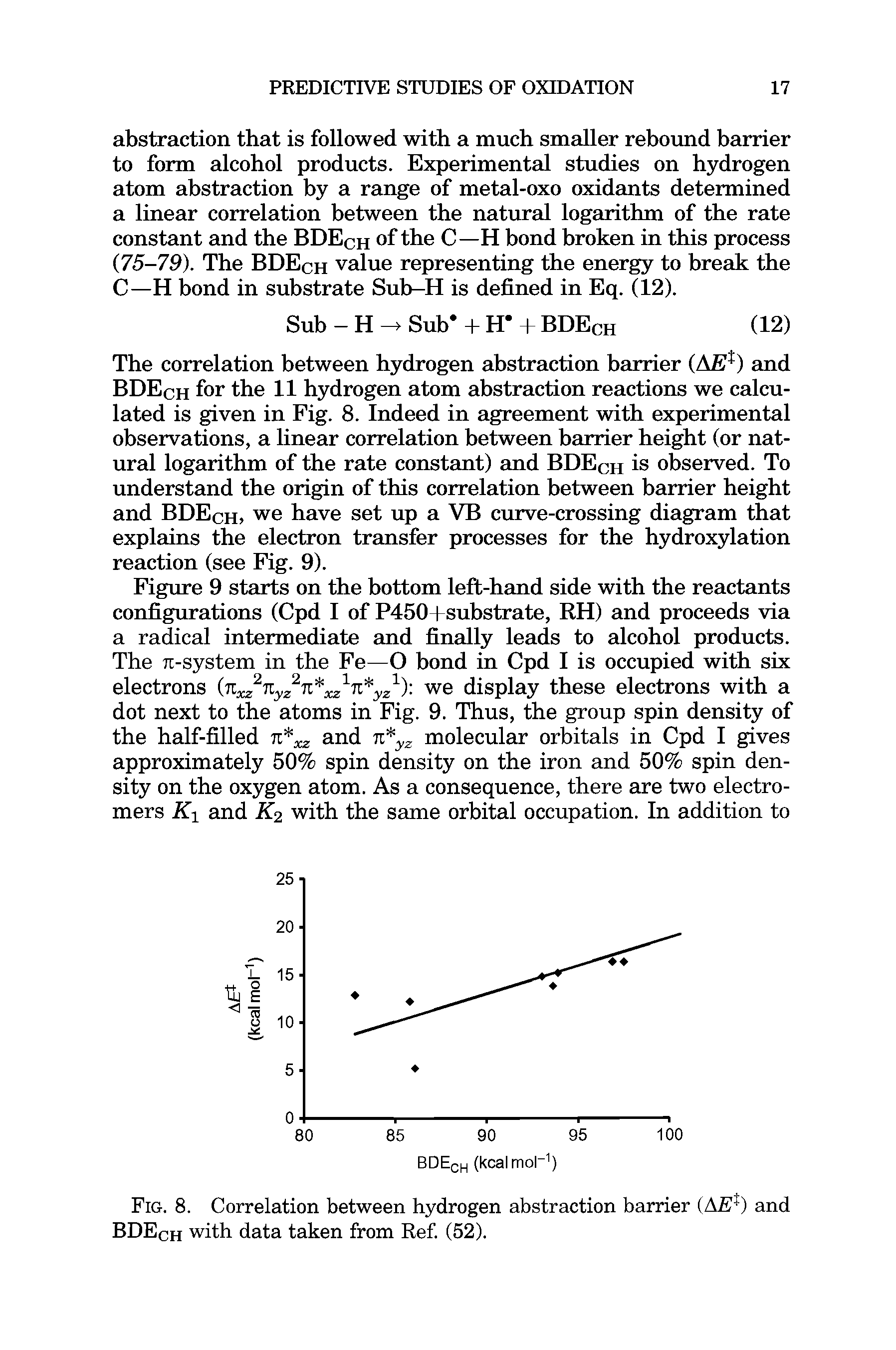 Fig. 8. Correlation between hydrogen abstraction barrier (AE ) and BDEch with data taken from Ref. (52).