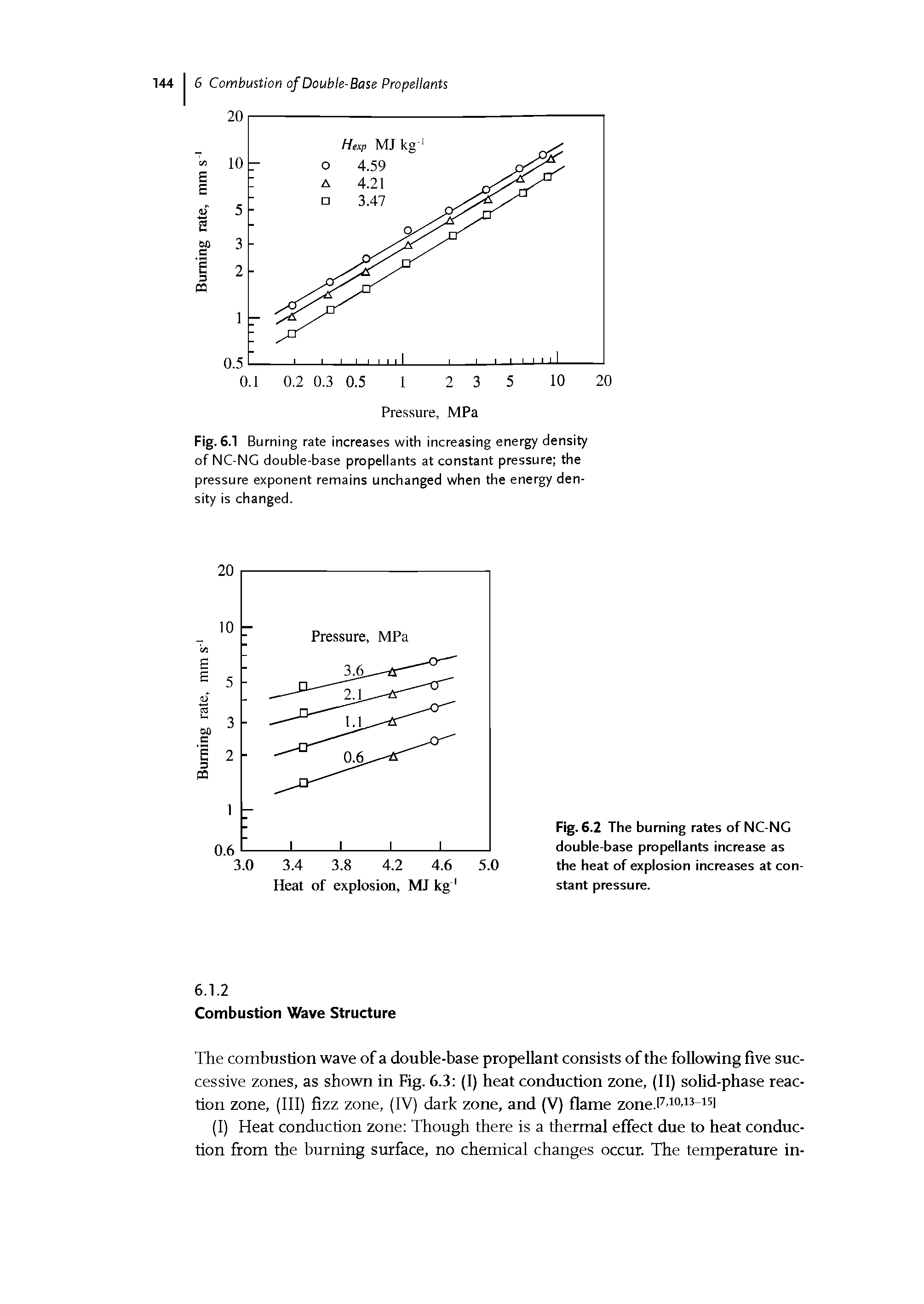 Fig. 6.1 Burning rate increases with increasing energy density of NC-NG double-base propellants at constant pressure the pressure exponent remains unchanged when the energy density is changed.