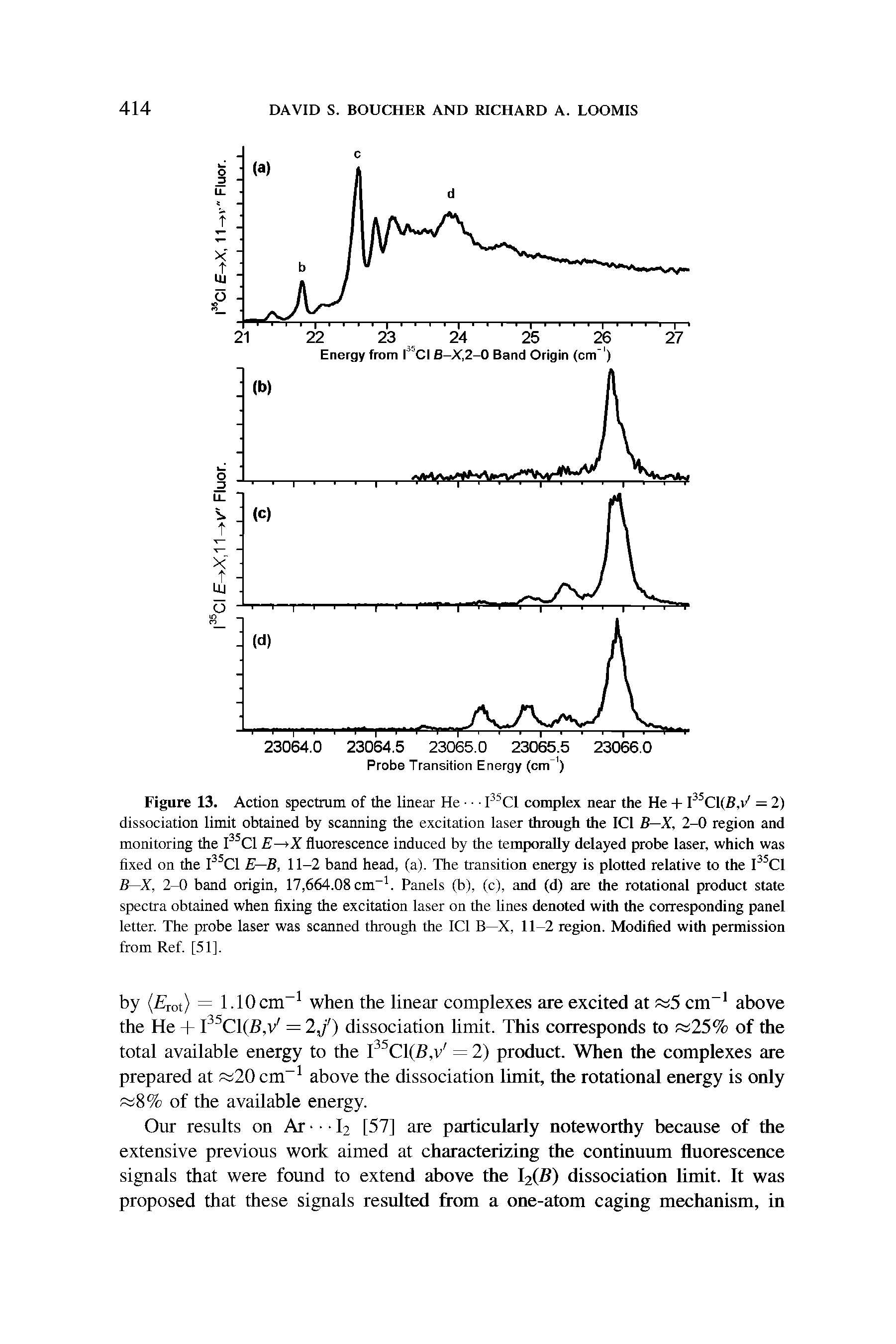 Figure 13. Action spectrum of the linear He I Cl complex near the He + I Cl(By = 2) dissociation limit obtained by scanning the excitation laser through the ICl B—X, 2-0 region and monitoring the l Cl E—>X fluorescence induced by the temporally delayed probe laser, which was fixed on the l Cl E—B, 11-2 band head, (a). The transition energy is plotted relative to the I Cl B—X, 2-0 band origin, 17,664.08 cm . Panels (b), (c), and (d) are the rotational product state spectra obtained when fixing the excitation laser on the lines denoted with the corresponding panel letter. The probe laser was scanned through the ICl B—X, 11-2 region. Modified with permission from Ref. [51].