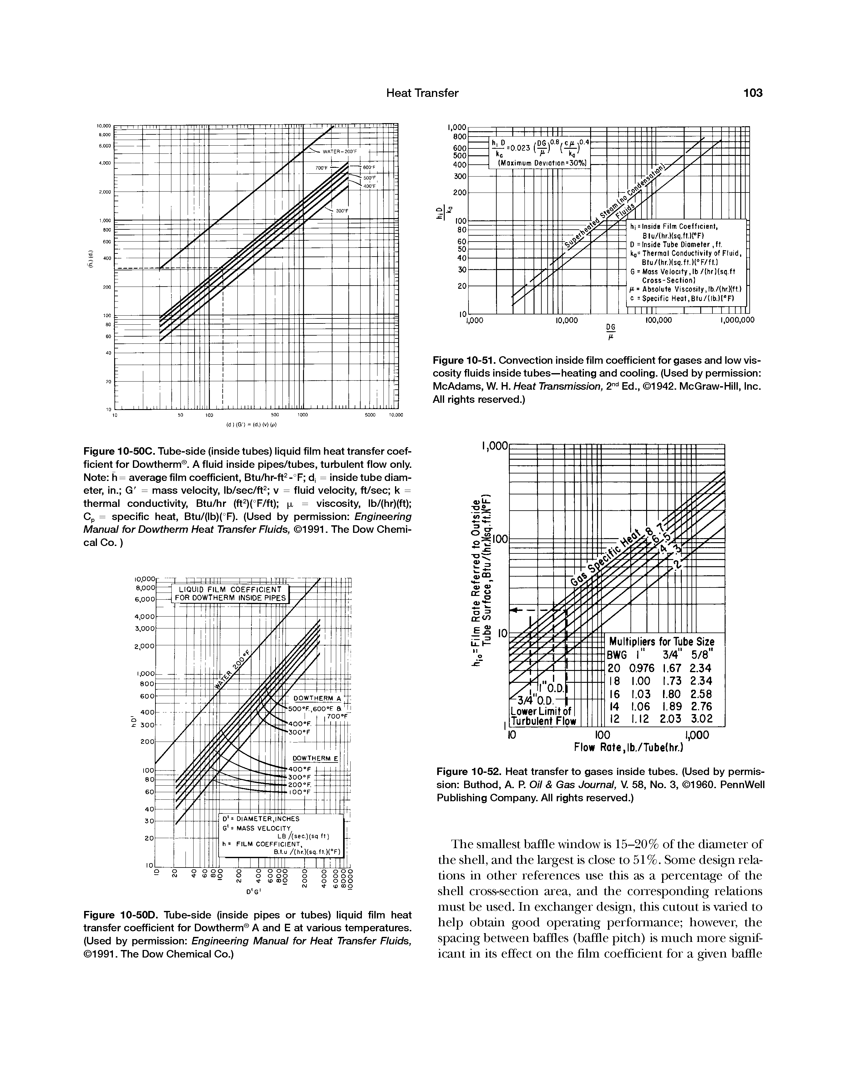 Figure 10-50C. Tube-side (inside tubes) liquid film heat transfer coefficient for Dowtherm . A fluid inside pipes/tubes, turbulent flow only. Note h= average film coefficient, Btu/hr-ft -°F d = inside tube diameter, in. G = mass velocity, Ib/sec/ft v = fluid velocity, ft/sec k = thermal conductivity, Btu/hr (ft )(°F/ft) n, = viscosity, lb/(hr)(ft) Cp = specific heat, Btu/(lb)(°F). (Used by permission Engineering Manual for Dowtherm Heat Transfer Fluids, 1991. The Dow Chemical Co.)...