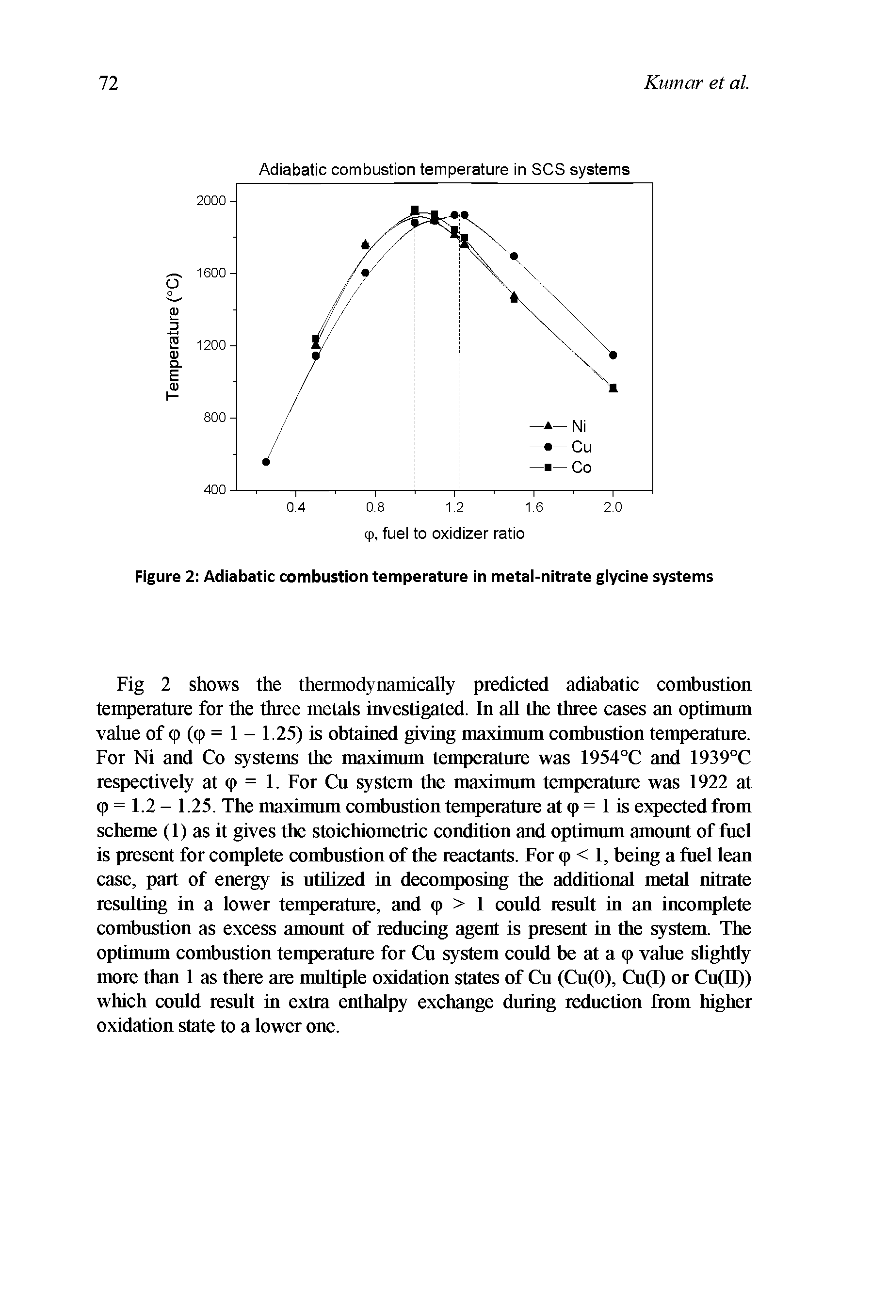 Figure 2 Adiabatic combustion temperature in metai-nitrate glycine systems...