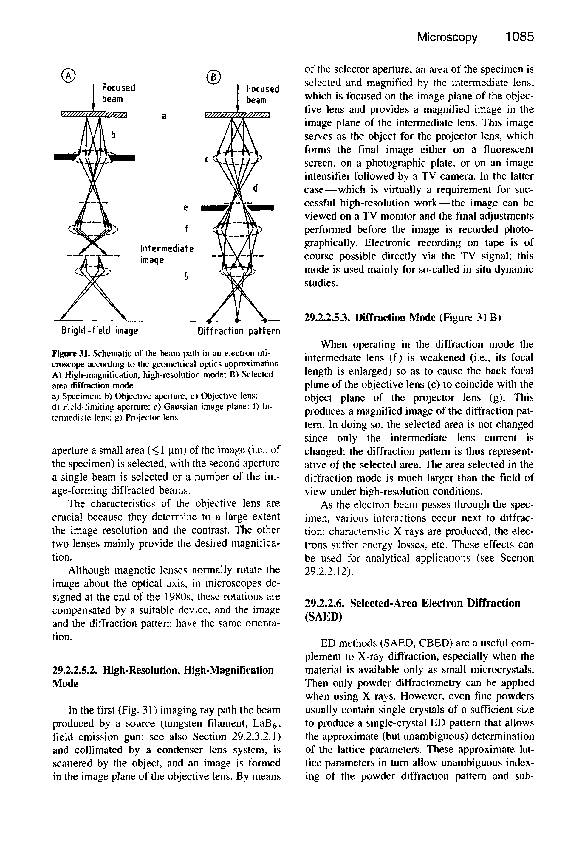 Figure 31. Schematic of the beam path in an electron microscope according to the geometrical optics approximation A) High-magniflcation, high-resolution mode B) Selected area diffraction mode...