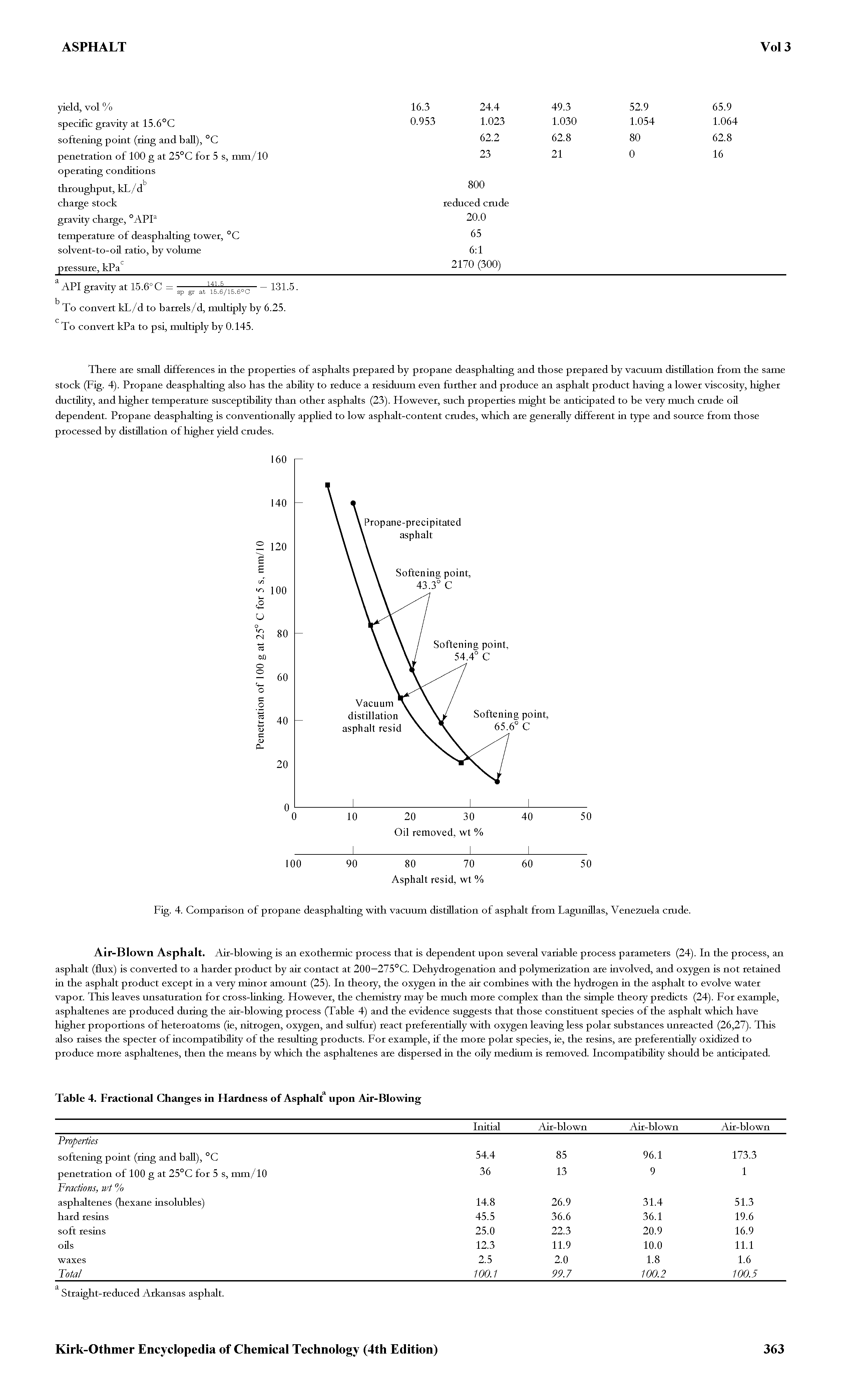 Fig. 4. Comparison of propane deasphalting -with vacuum distillation of asphalt from Lagunillas, Venezuela cmde.