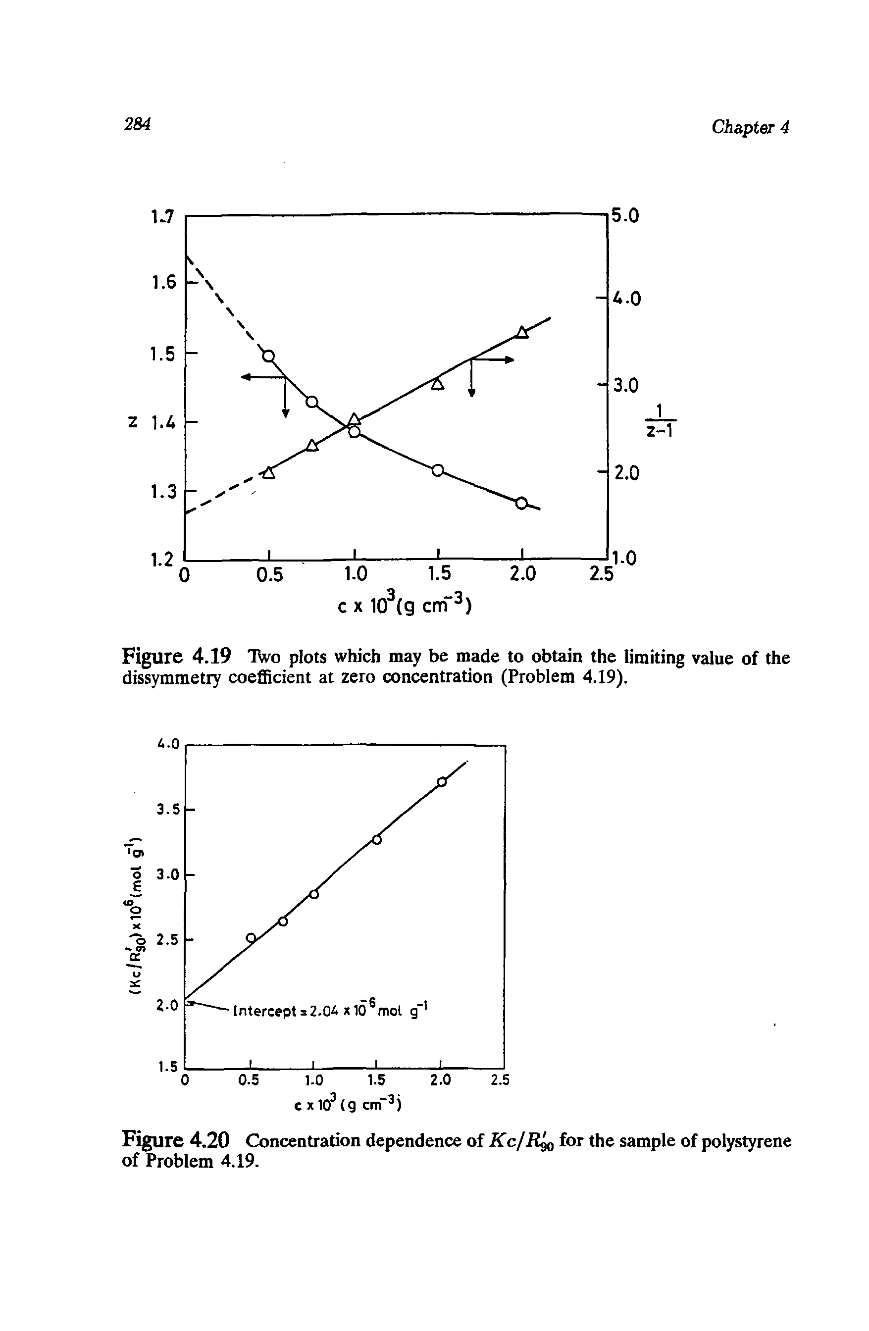 Figure 4.19 IVo plots which may be made to obtain the limiting value of the dissymmetry coeflBcient at zero concentration (Problem 4.19).