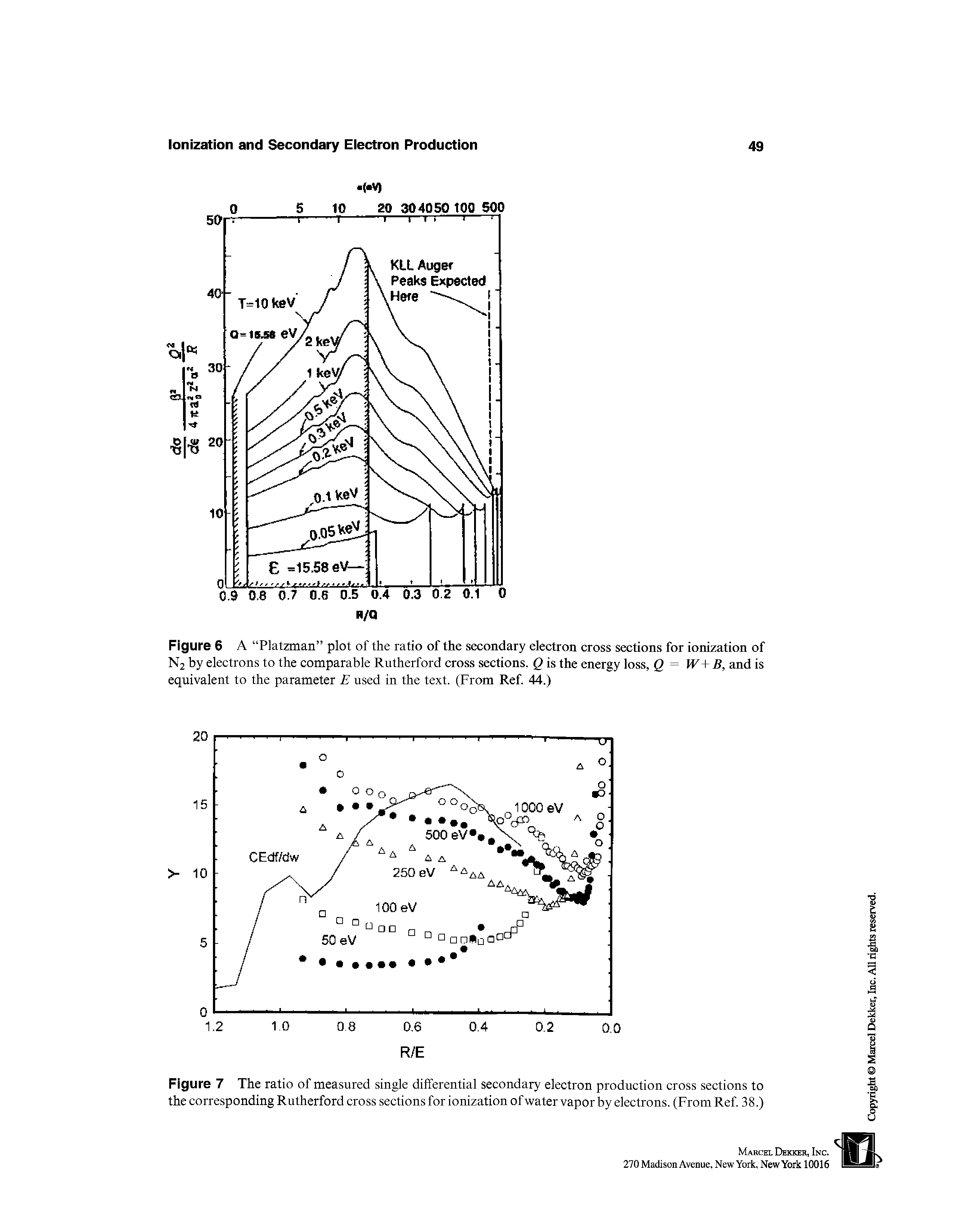 Figure 7 The ratio of measured single differential secondary electron production cross sections to the corresponding Rutherford cross sections for ionization of water vapor by electrons. (From Ref 38.)...