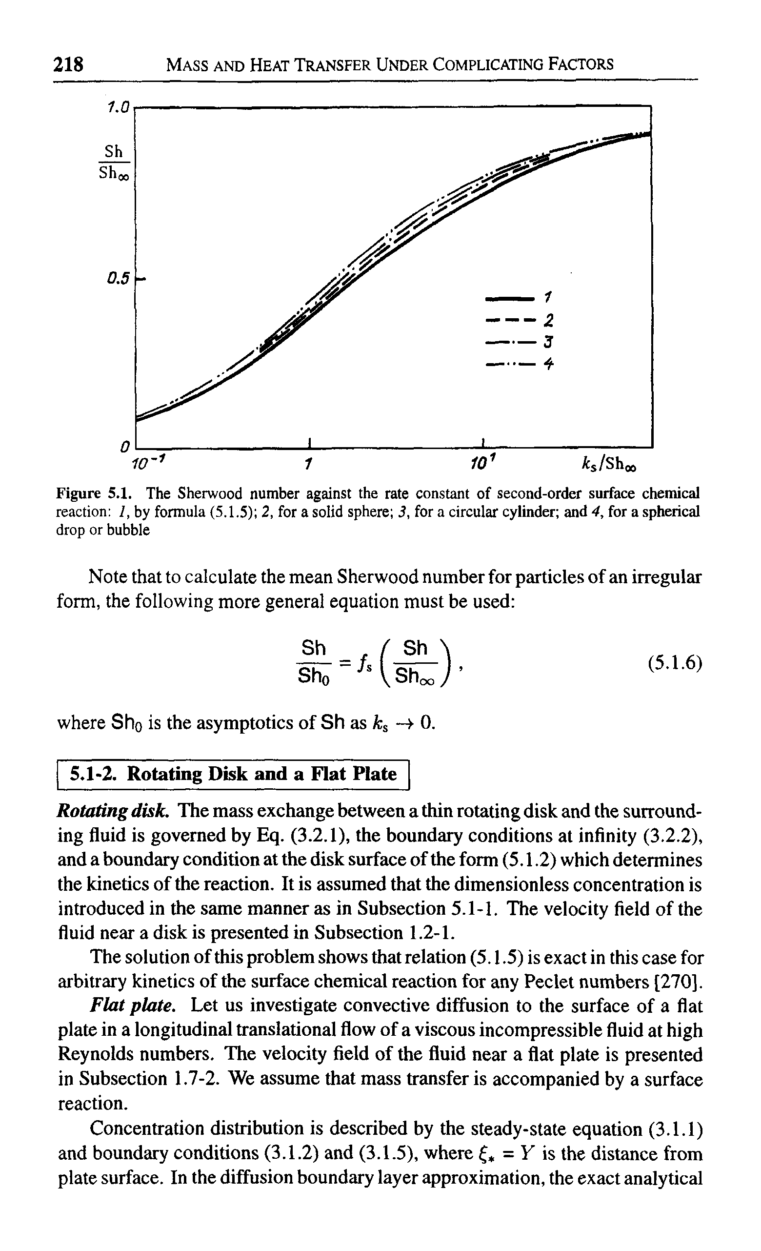 Figure 5.1. The Sherwood number against the rate constant of second-order surface chemical reaction 1, by formula (5.1.5) 2, for a solid sphere 3, for a circular cylinder and 4, for a spherical drop or bubble...