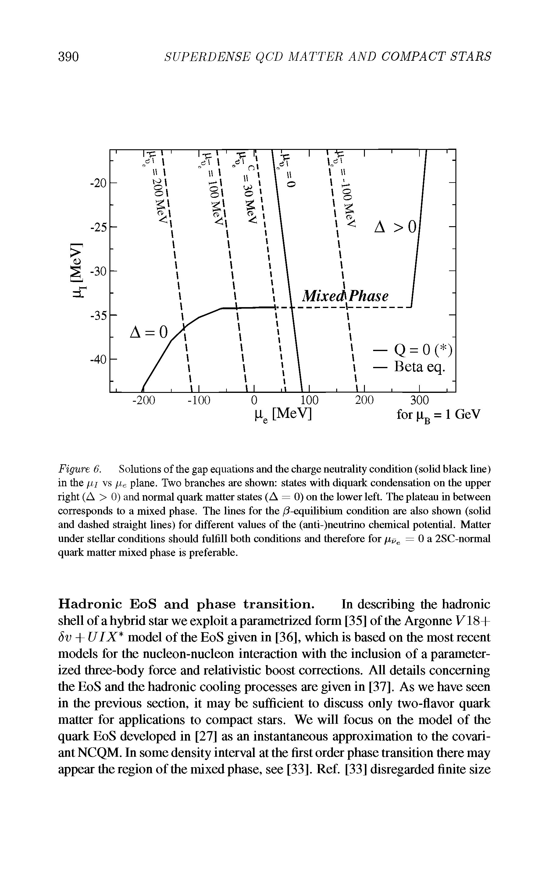 Figure 6. Solutions of the gap equations and the charge neutrality condition (solid black line) in the /// vs //, plane. Two branches are shown states with diquark condensation on the upper right (A > 0) and normal quark matter states (A = 0) on the lower left. The plateau in between corresponds to a mixed phase. The lines for the /3-equilibium condition are also shown (solid and dashed straight lines) for different values of the (anti-)neutrino chemical potential. Matter under stellar conditions should fulfill both conditions and therefore for //,( = 0 a 2SC-normal quark matter mixed phase is preferable.